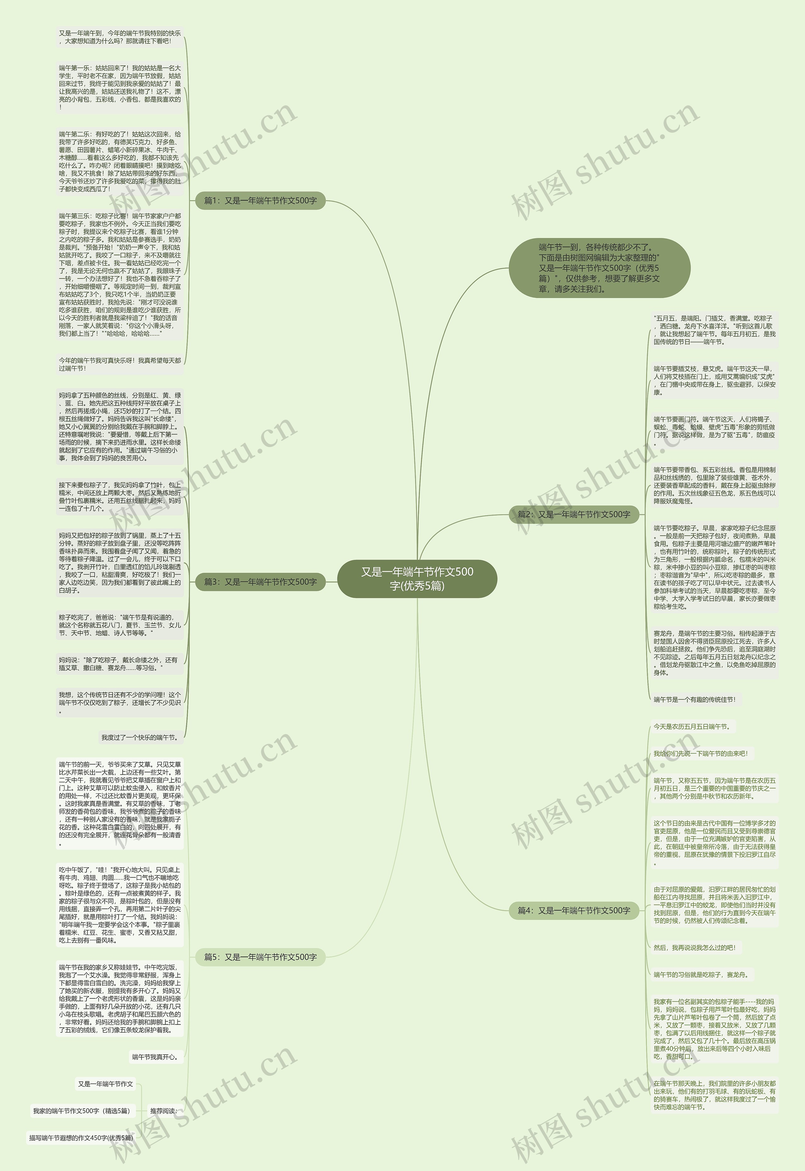 又是一年端午节作文500字(优秀5篇)思维导图