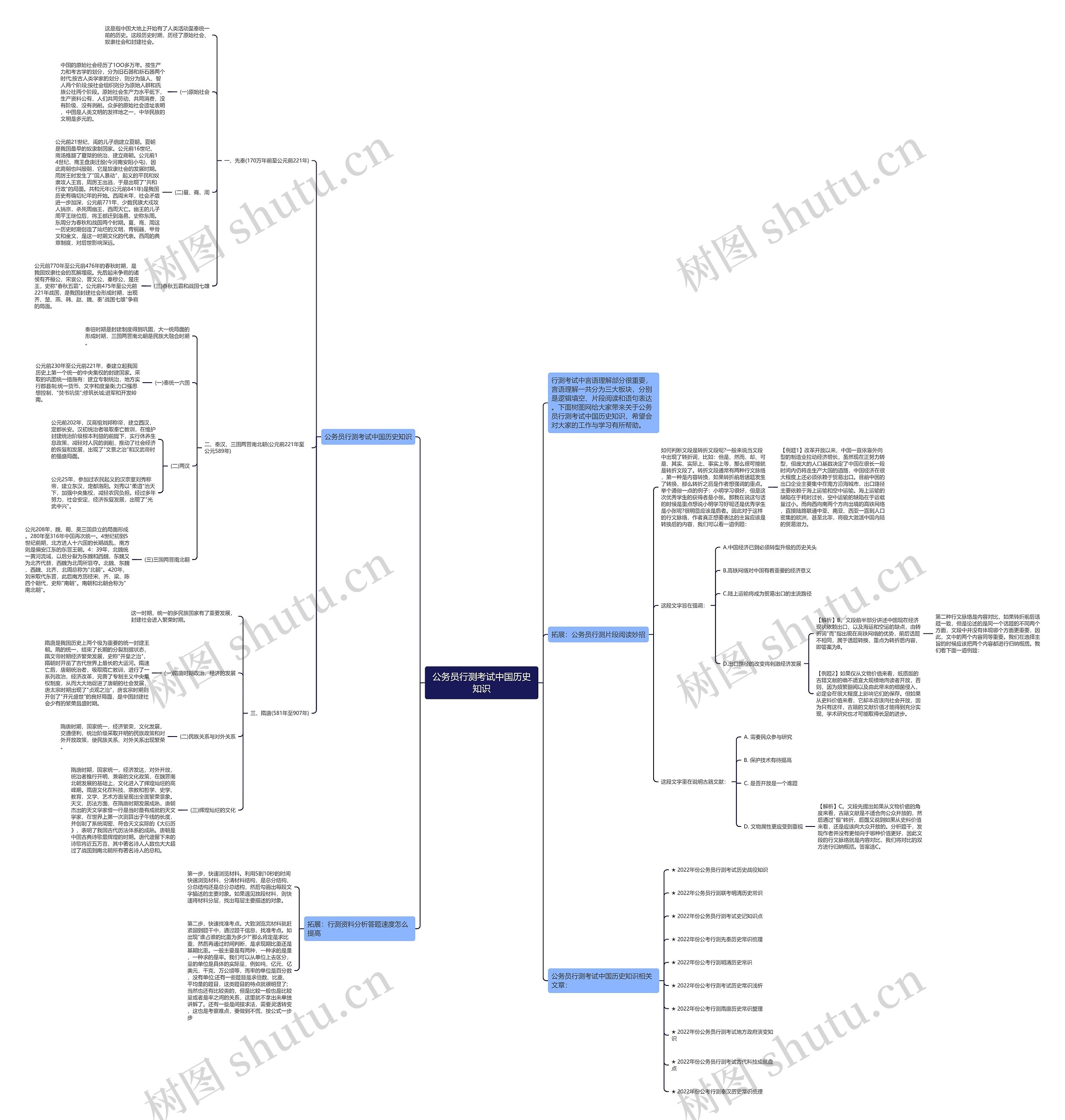 公务员行测考试中国历史知识思维导图