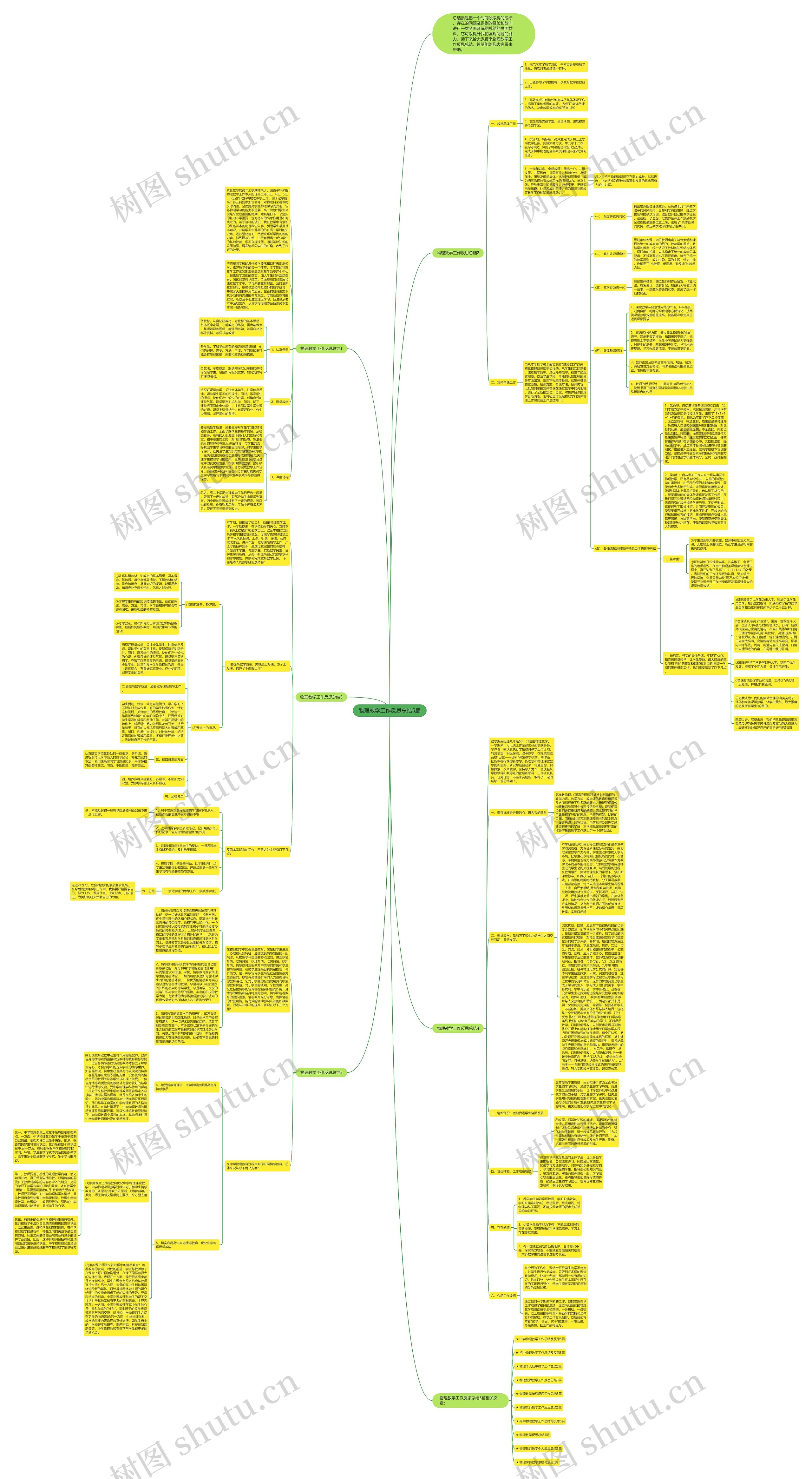 物理教学工作反思总结5篇思维导图