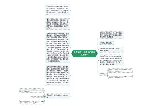 中医知识:乌梅丸的临床应用知识 中医知识:乌梅丸的临床应用知识