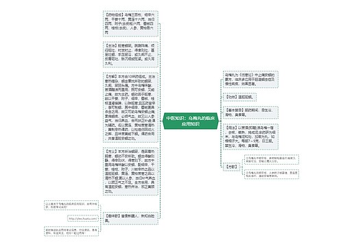 中医知识：乌梅丸的临床应用知识思维导图