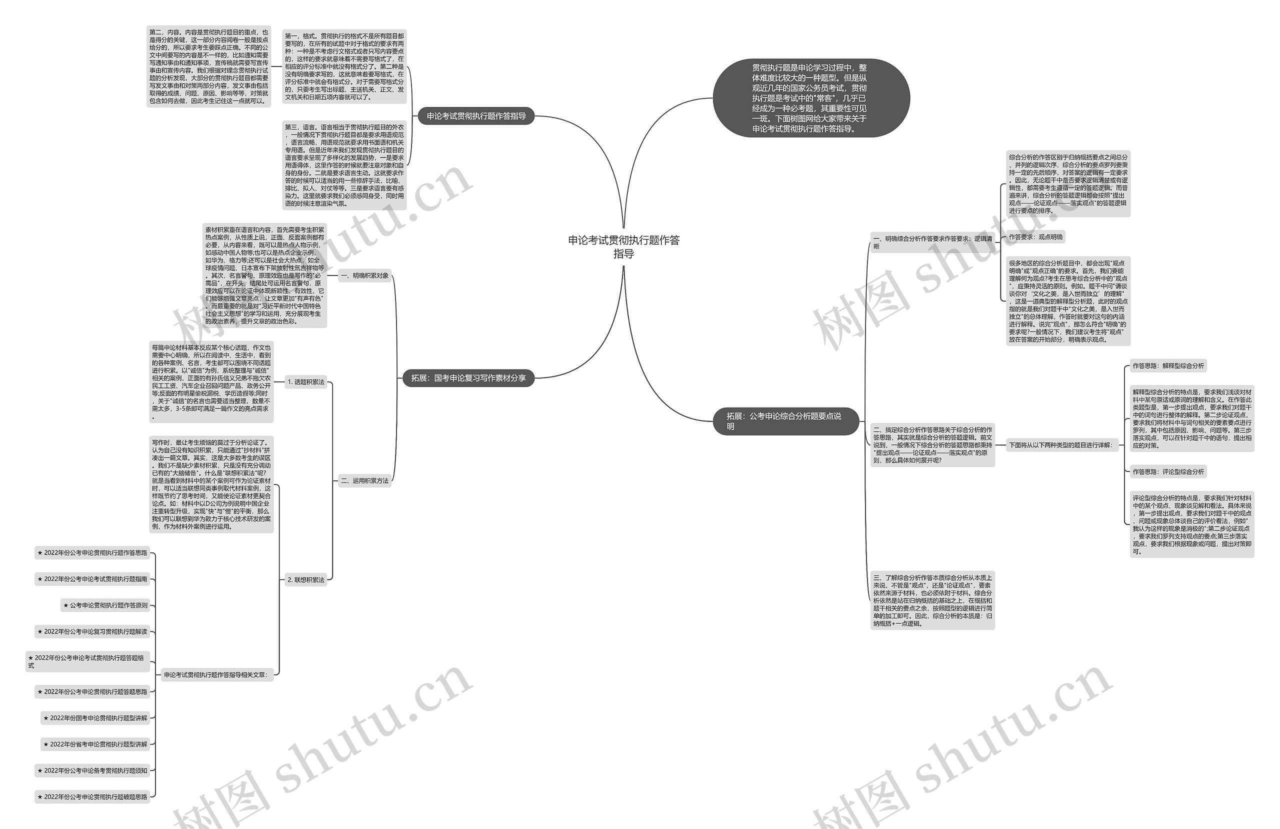 申论考试贯彻执行题作答指导思维导图