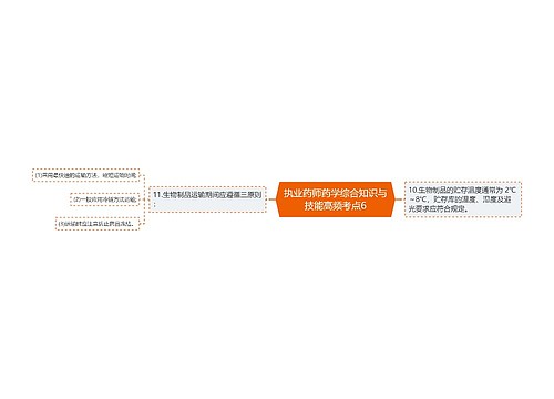 执业药师药学综合知识与技能高频考点6