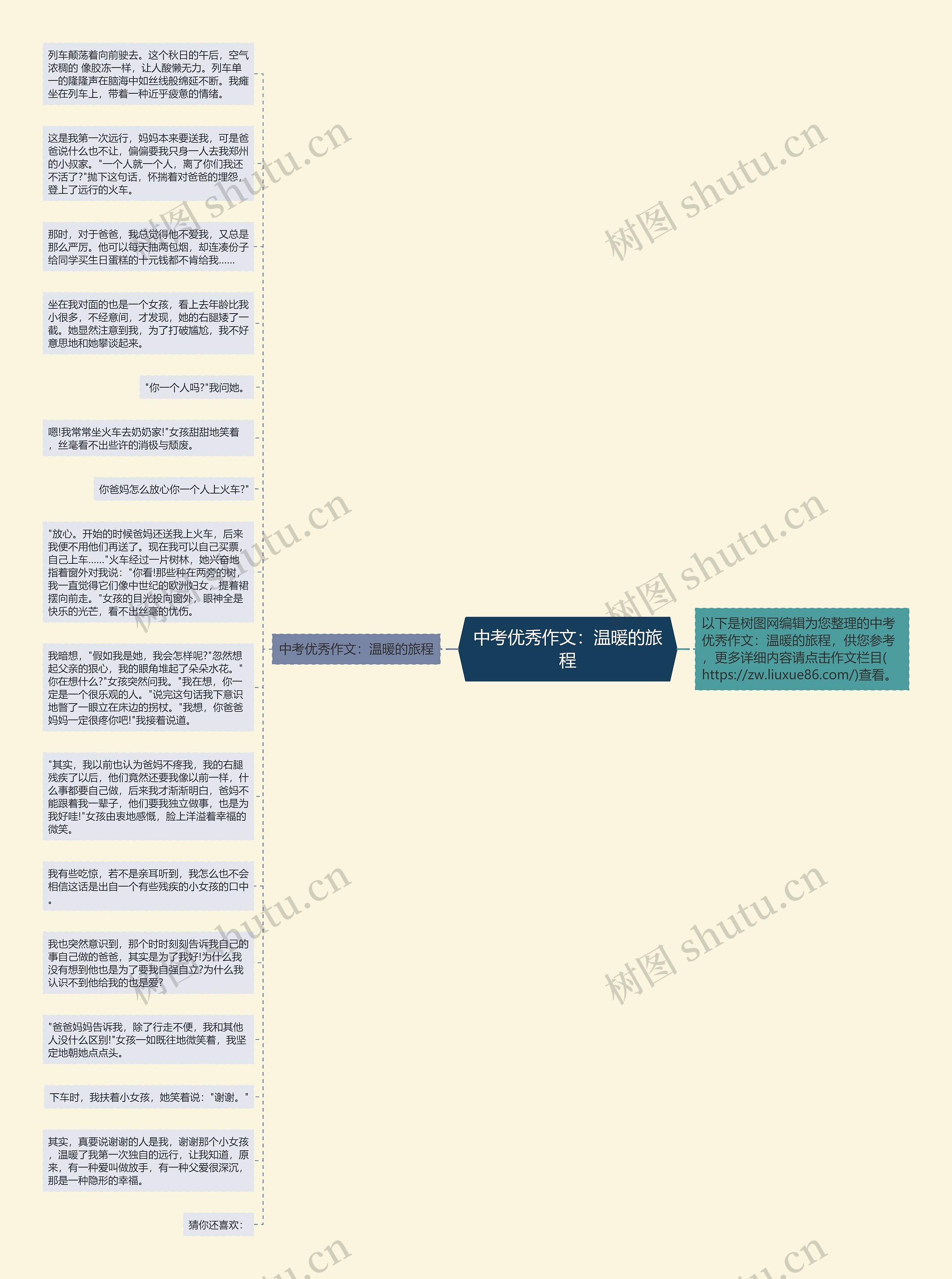 中考优秀作文：温暖的旅程思维导图