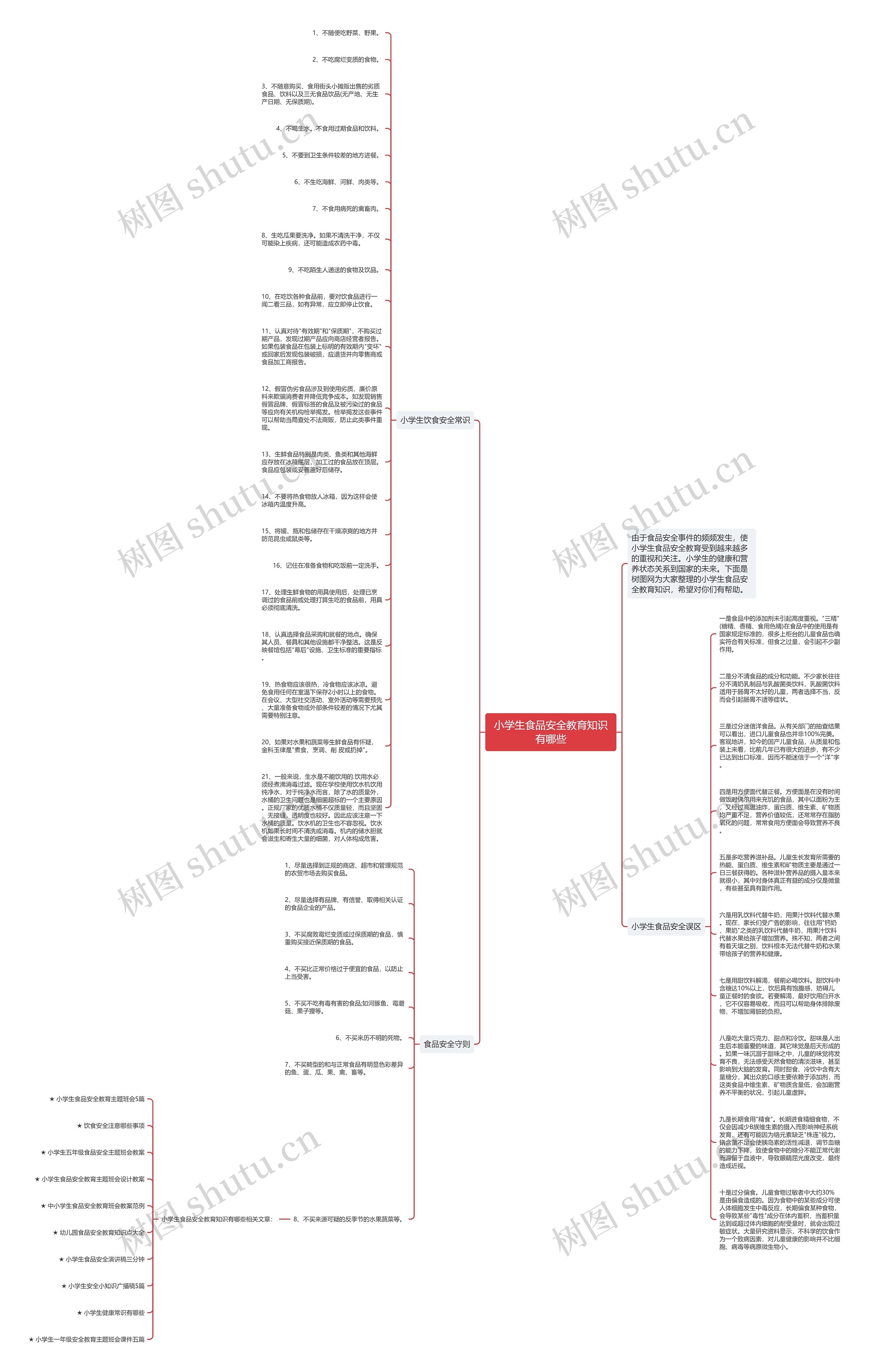 小学生食品安全教育知识有哪些思维导图