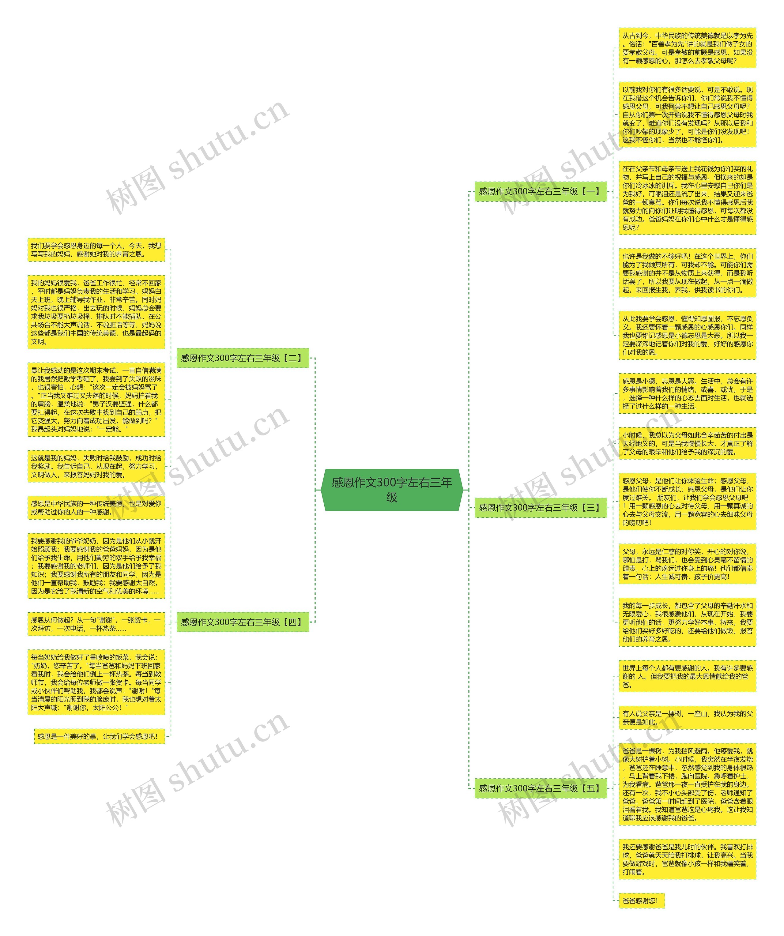 感恩作文300字左右三年级思维导图