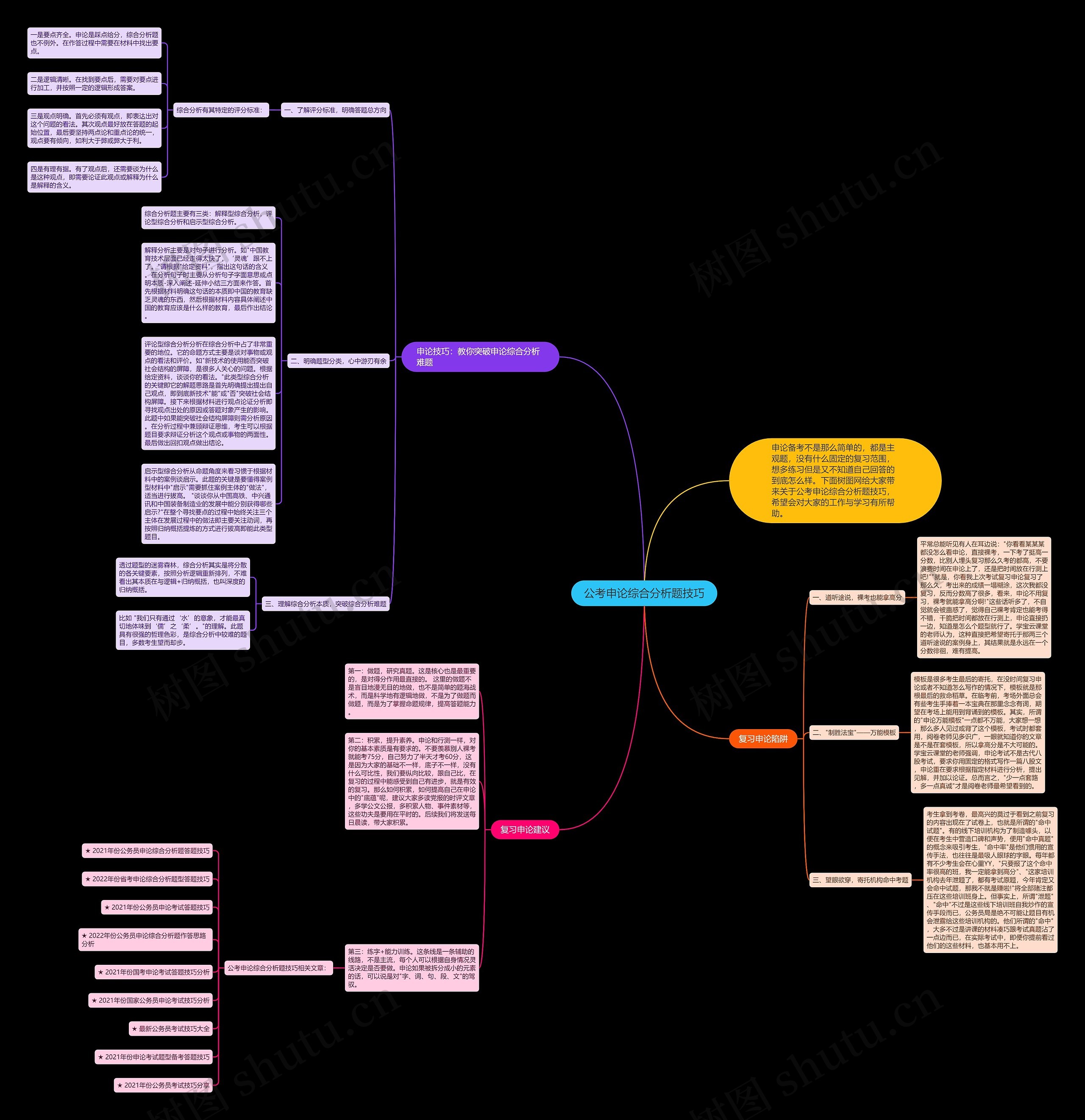 公考申论综合分析题技巧思维导图