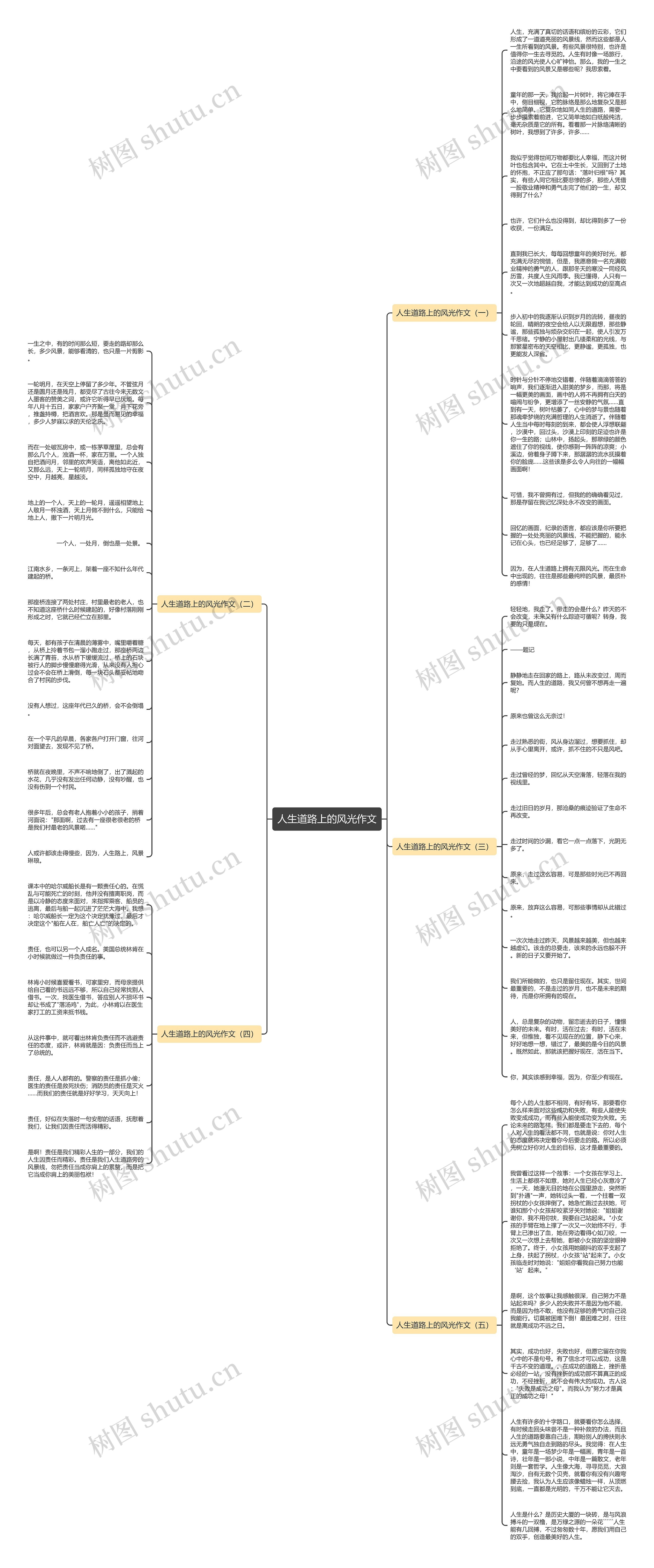 人生道路上的风光作文思维导图