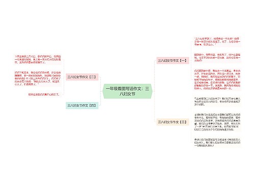 一年级看图写话作文：三八妇女节