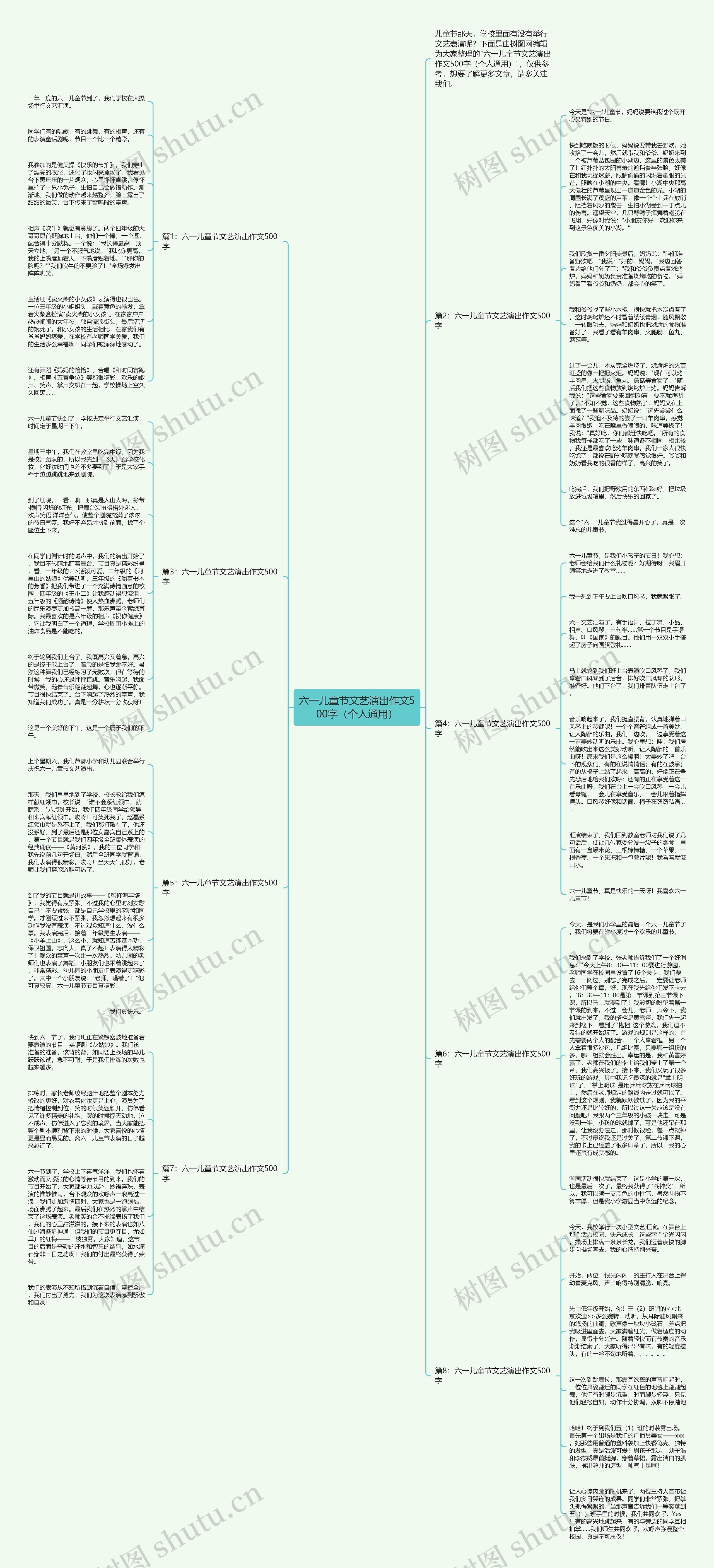 六一儿童节文艺演出作文500字（个人通用）思维导图