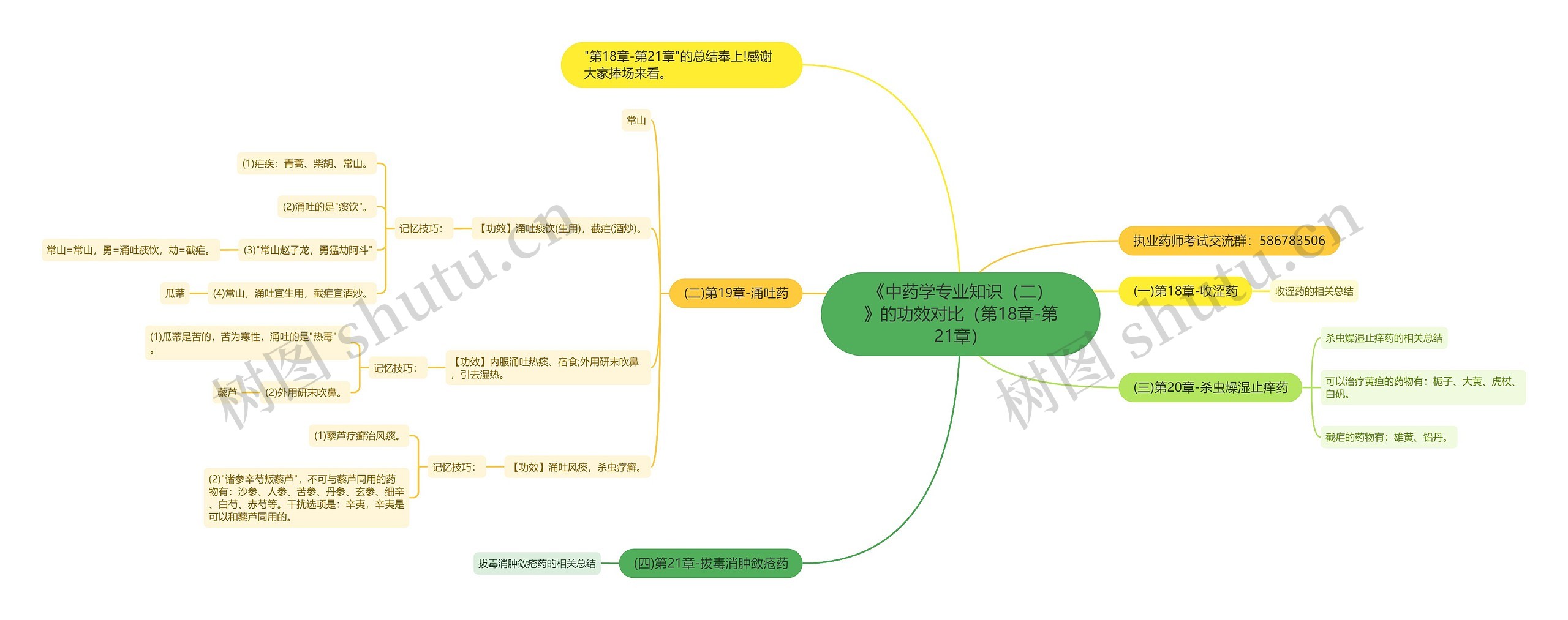 《中药学专业知识（二）》的功效对比（第18章-第21章）