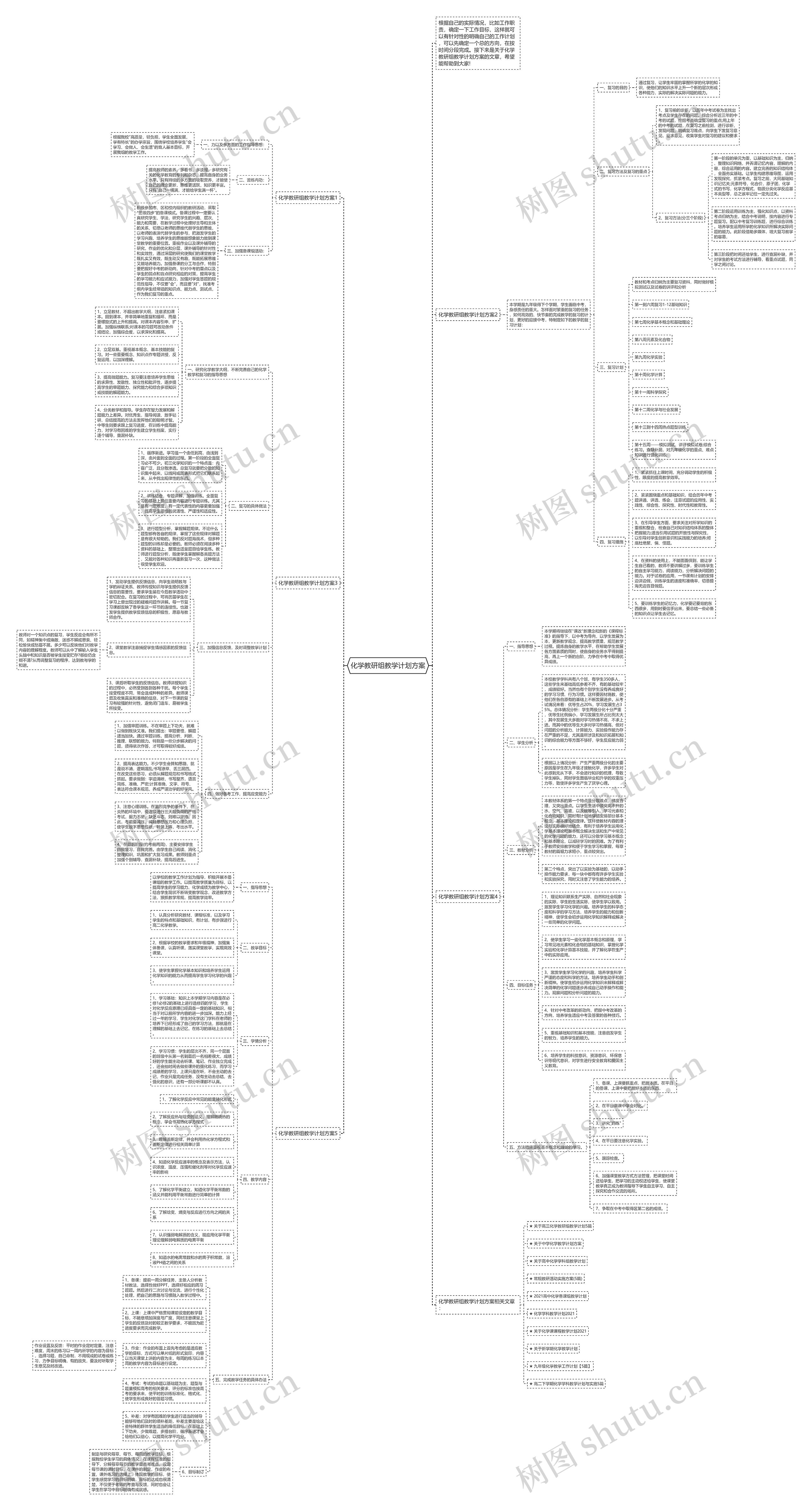 化学教研组教学计划方案思维导图