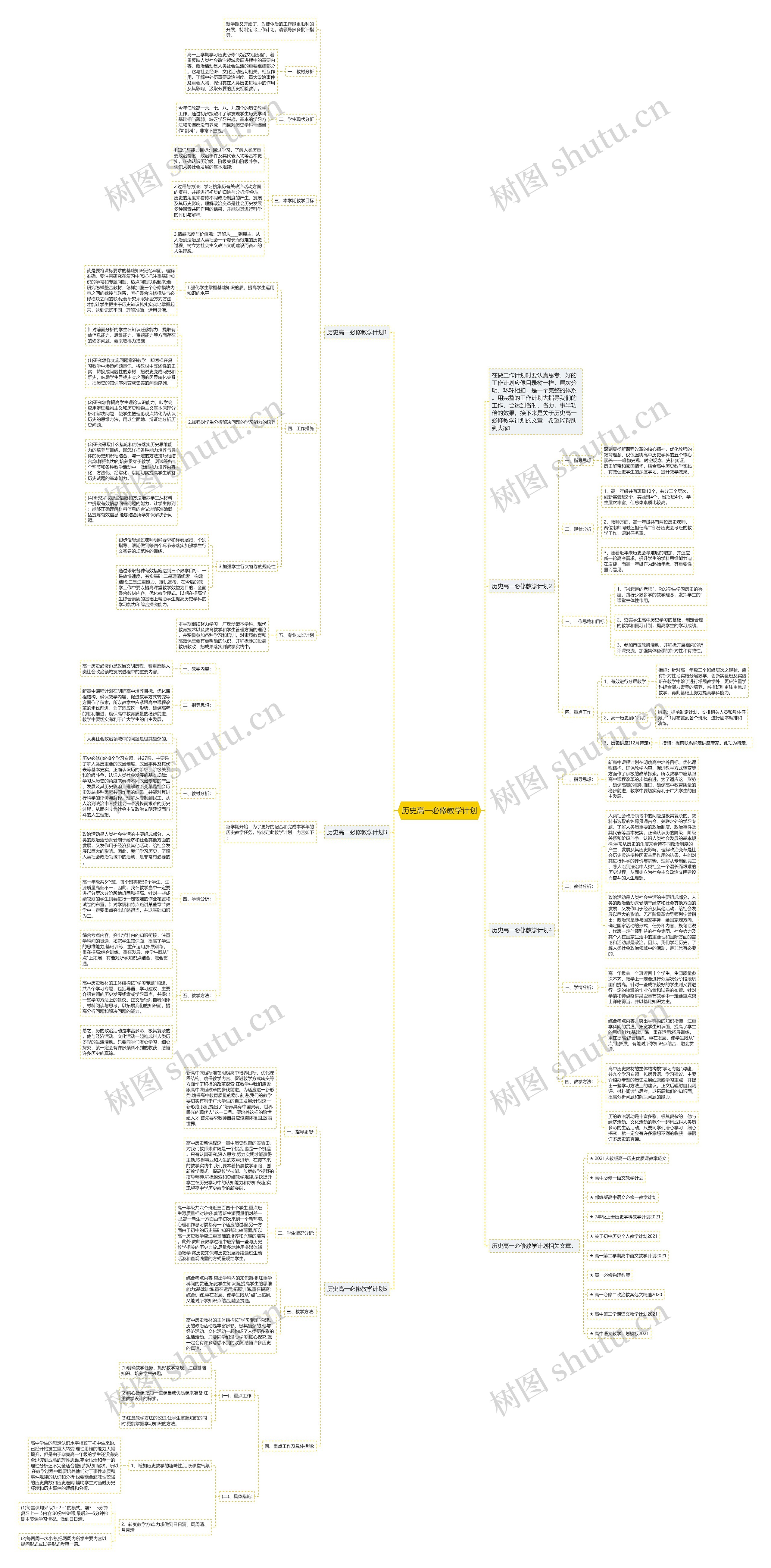 历史高一必修教学计划思维导图