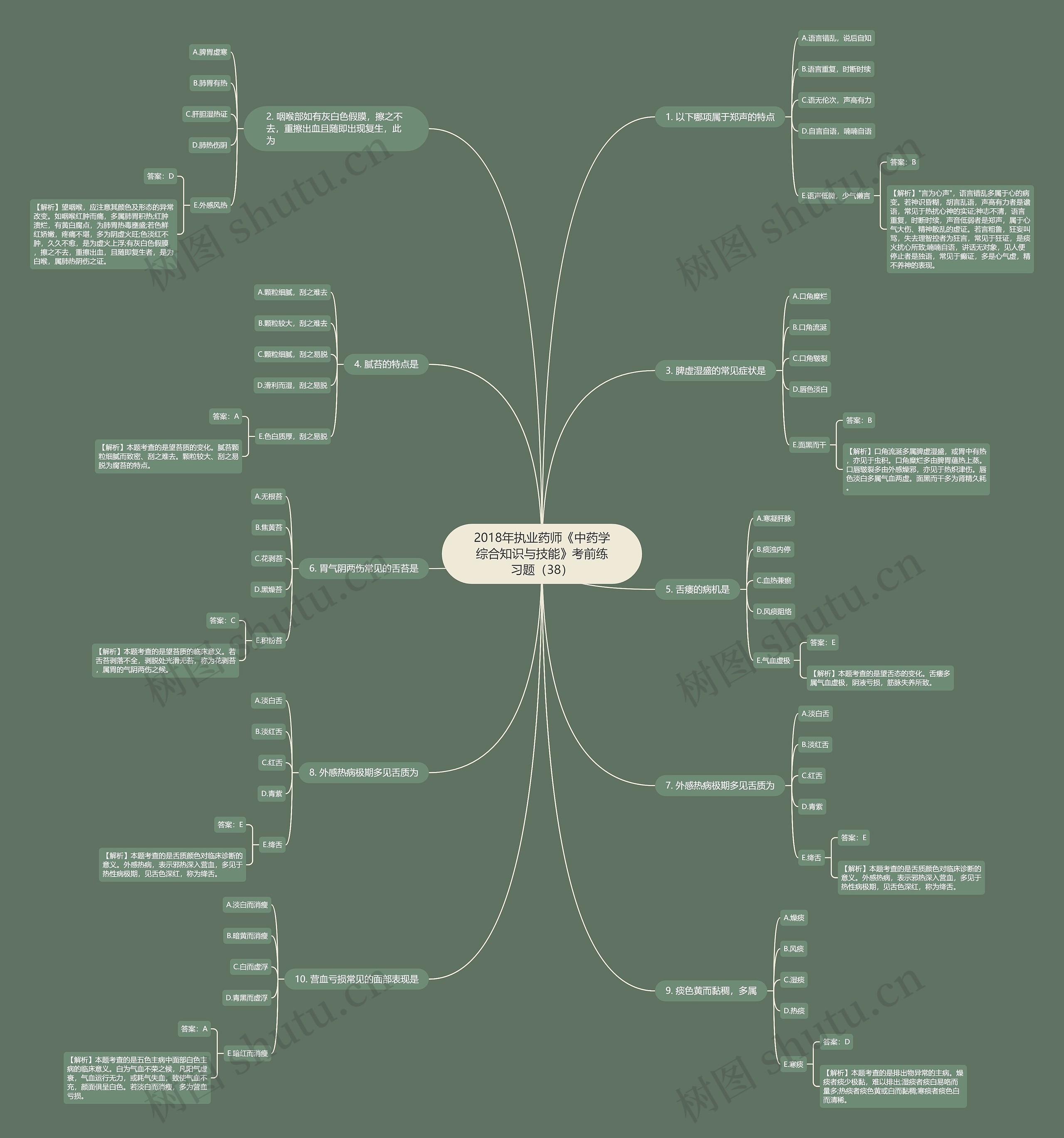 2018年执业药师《中药学综合知识与技能》考前练习题（38）思维导图