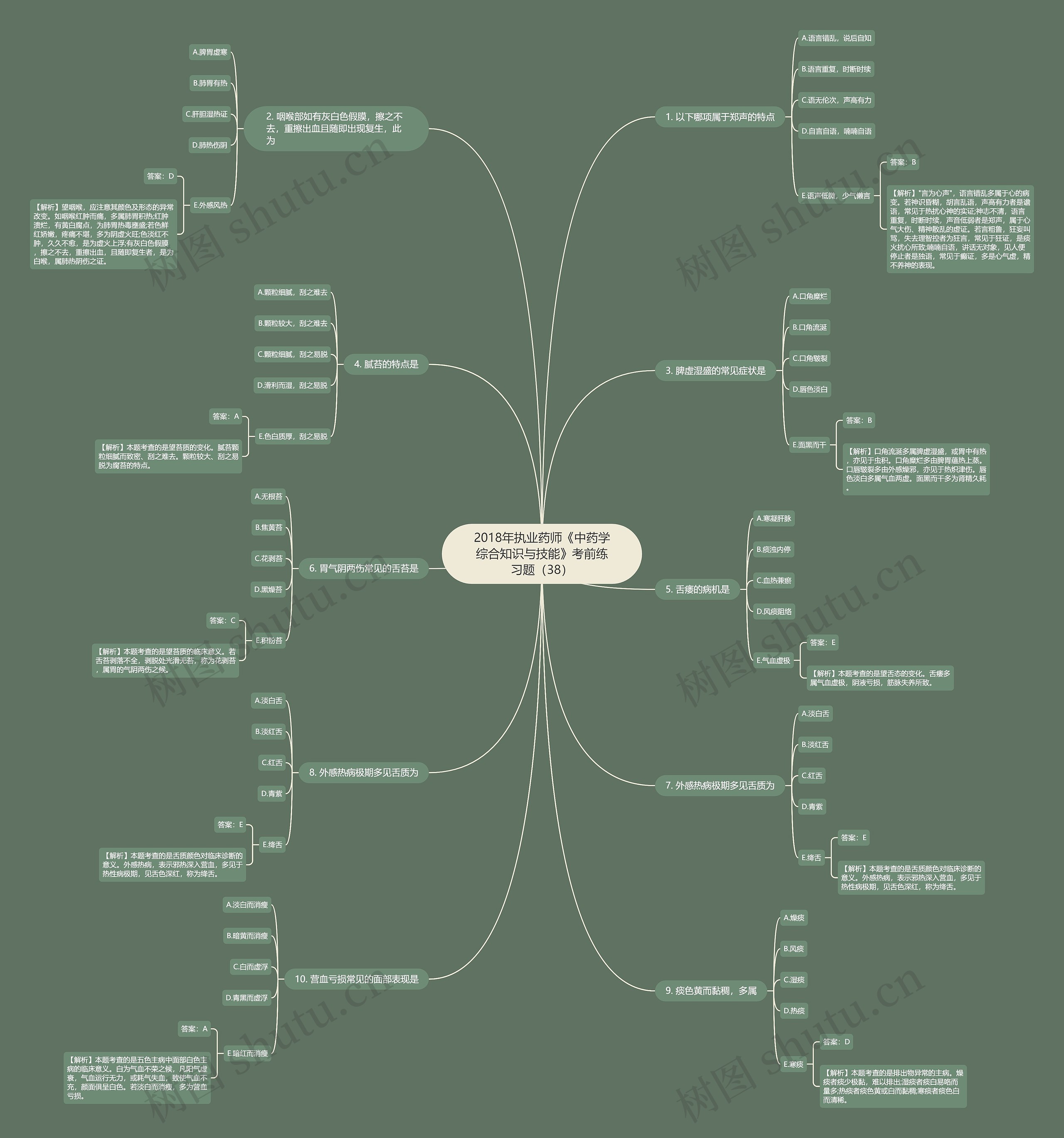 2018年执业药师《中药学综合知识与技能》考前练习题(38) 2018年执业药师《中药学综合知识与技能》考前练习题(38)