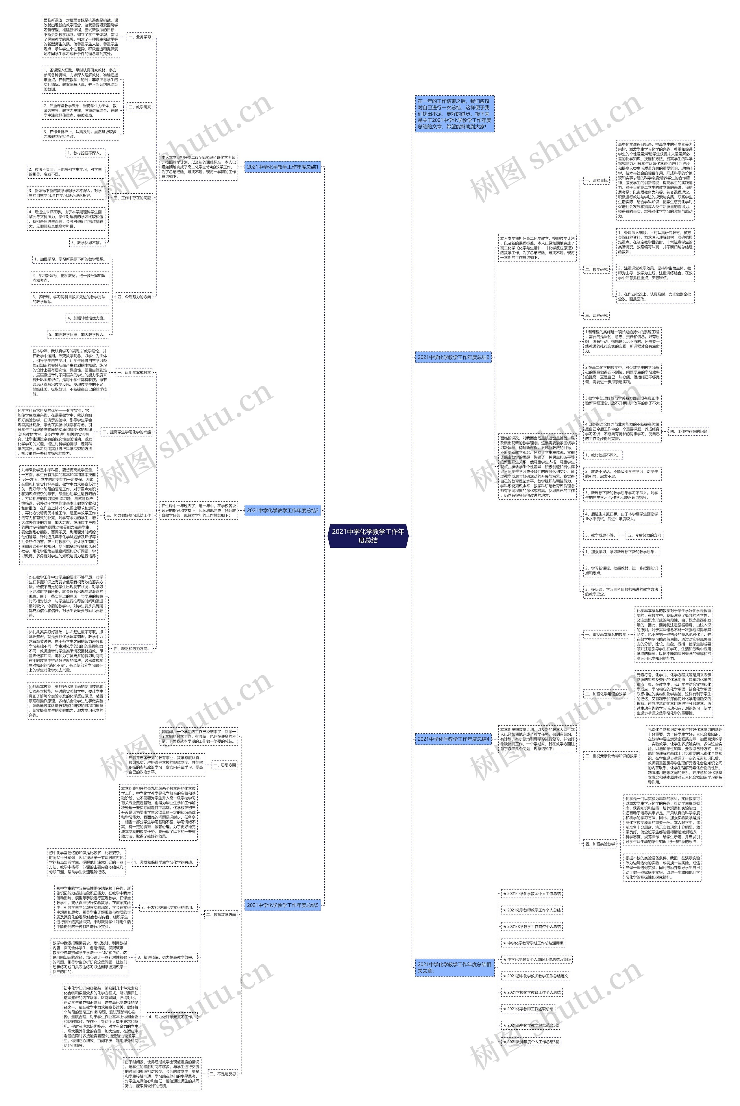 2021中学化学教学工作年度总结思维导图