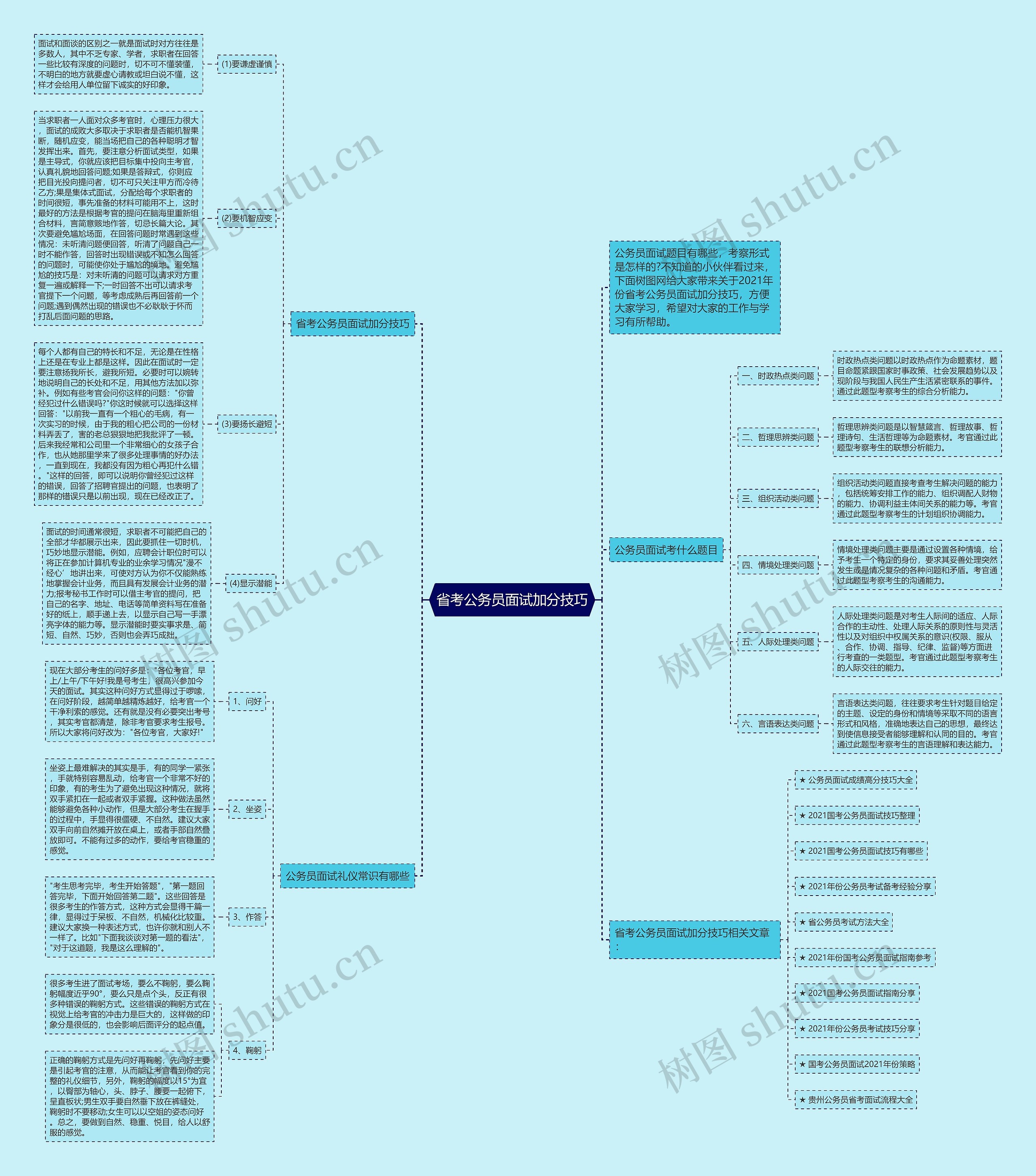 省考公务员面试加分技巧思维导图