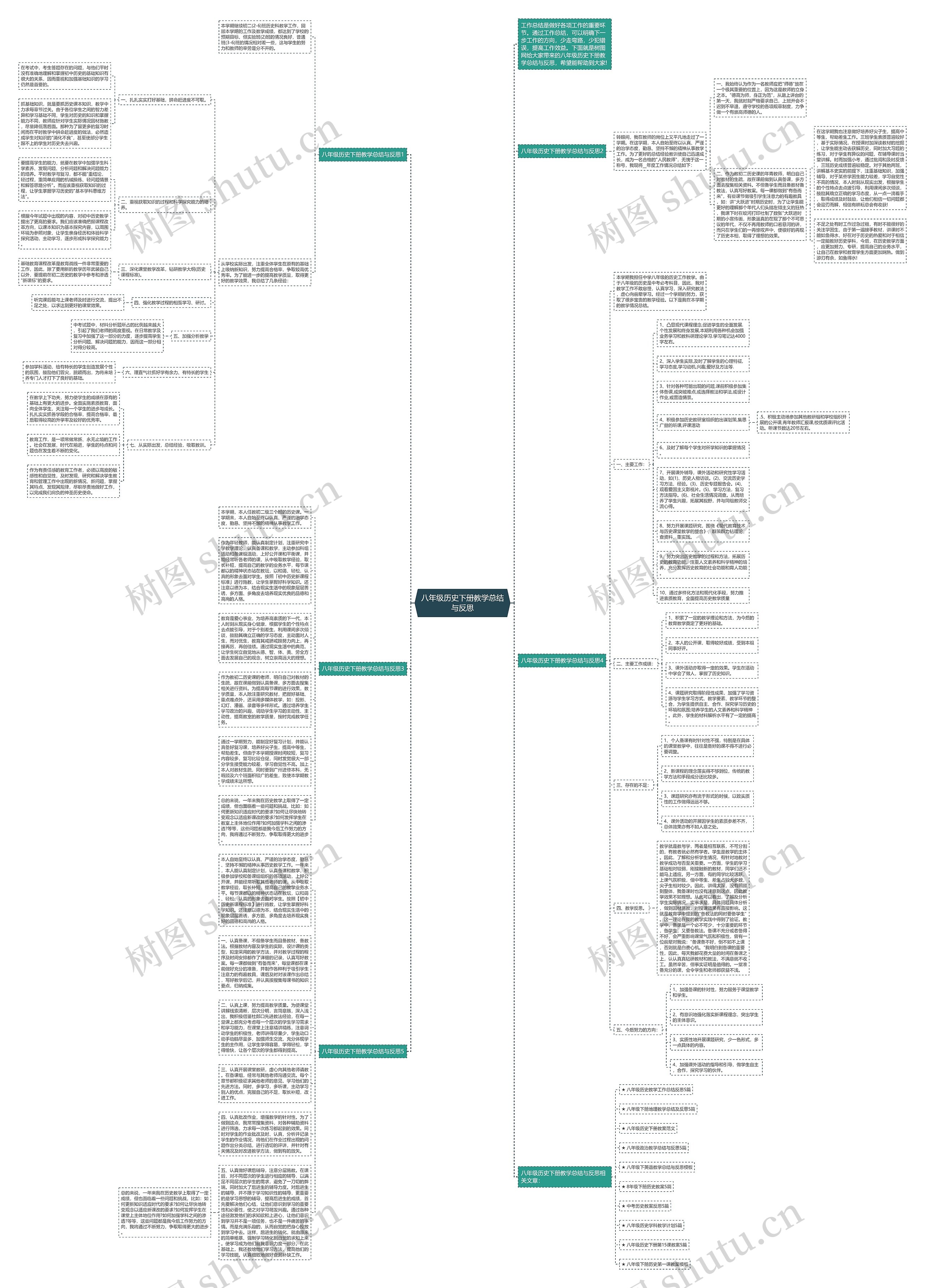 八年级历史下册教学总结与反思思维导图高清图 八年级历史下册教学总结与反思思维导图
