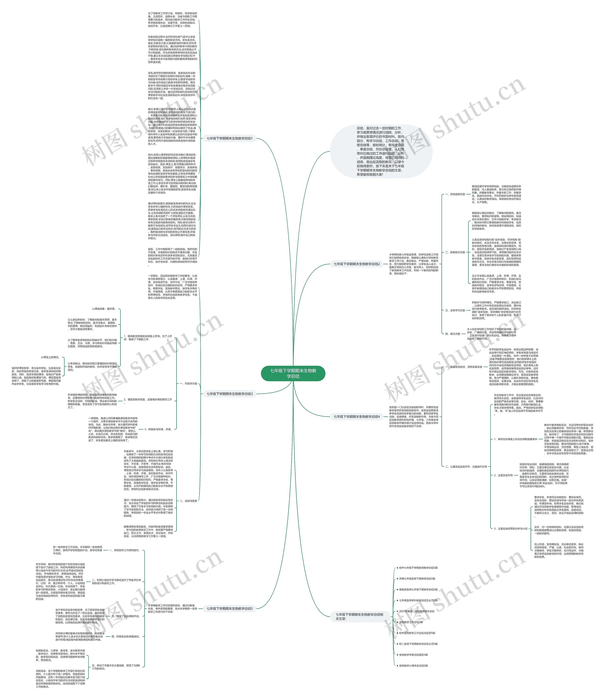 七年级下学期期末生物教学总结思维导图