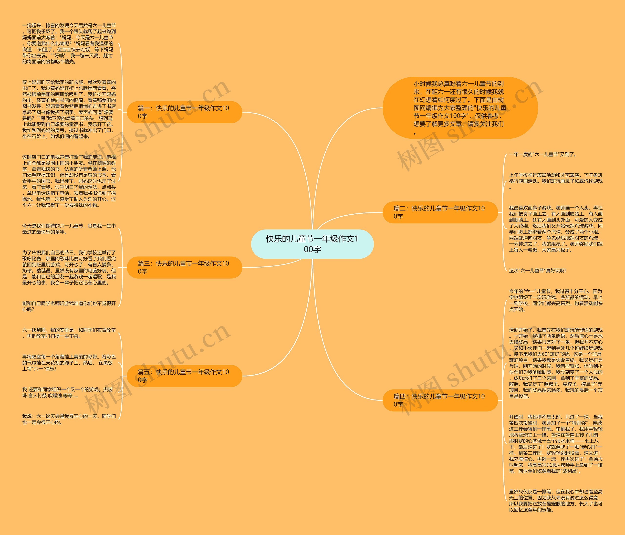 快乐的儿童节一年级作文100字思维导图