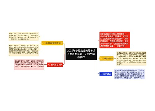 2020年宁夏执业药师考试不想不想失败，这四个雷不要踩