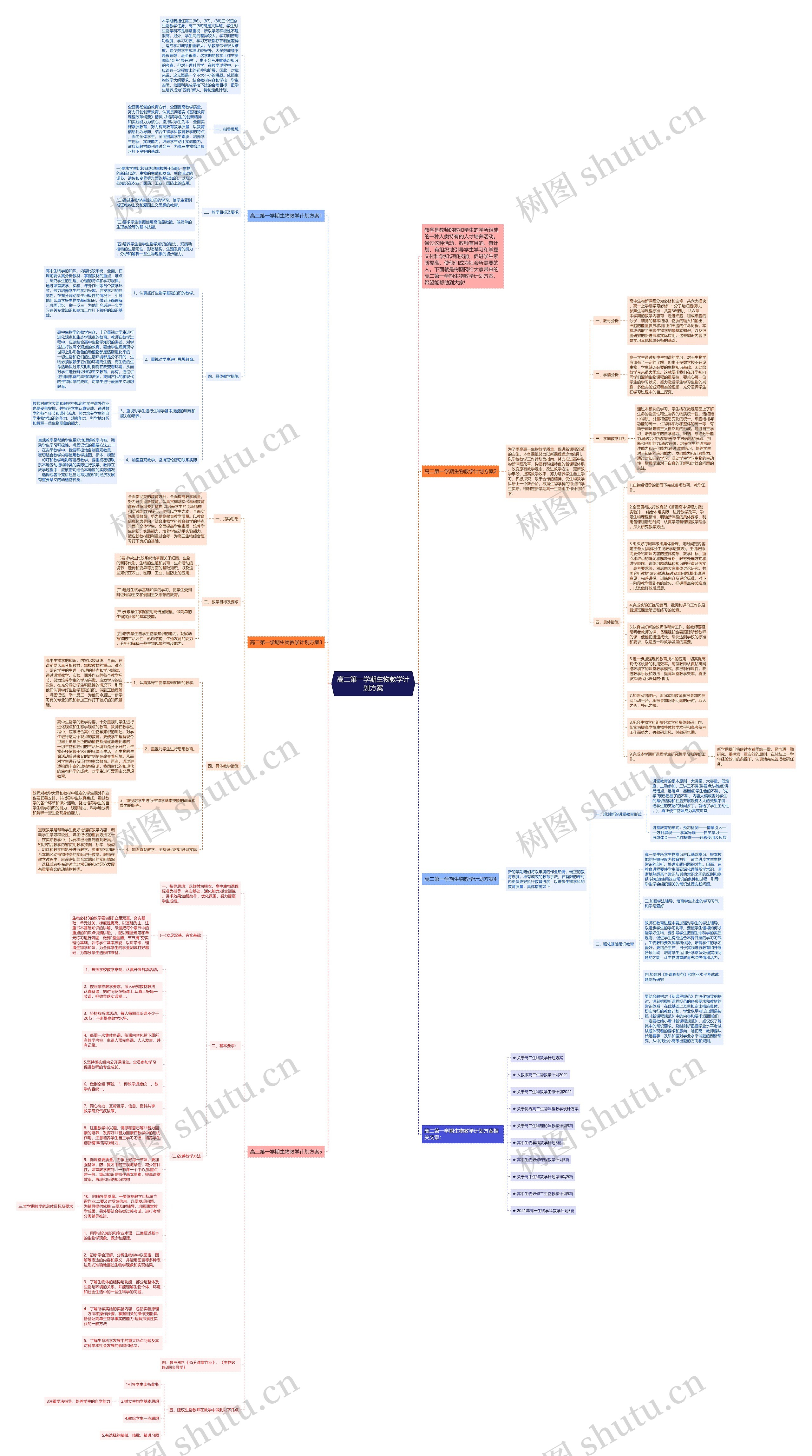 高二第一学期生物教学计划方案思维导图
