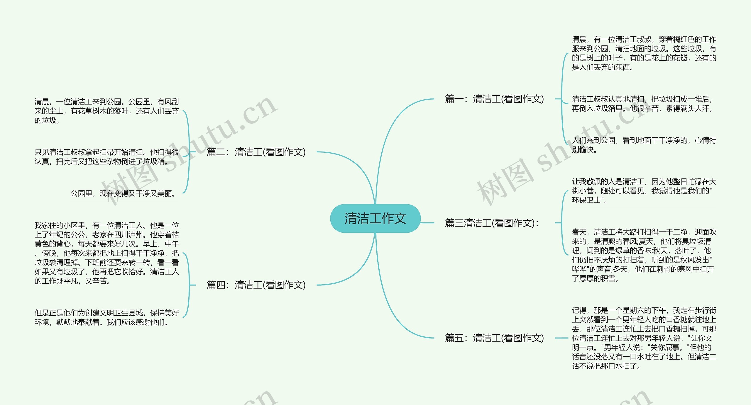 清洁工作文思维导图