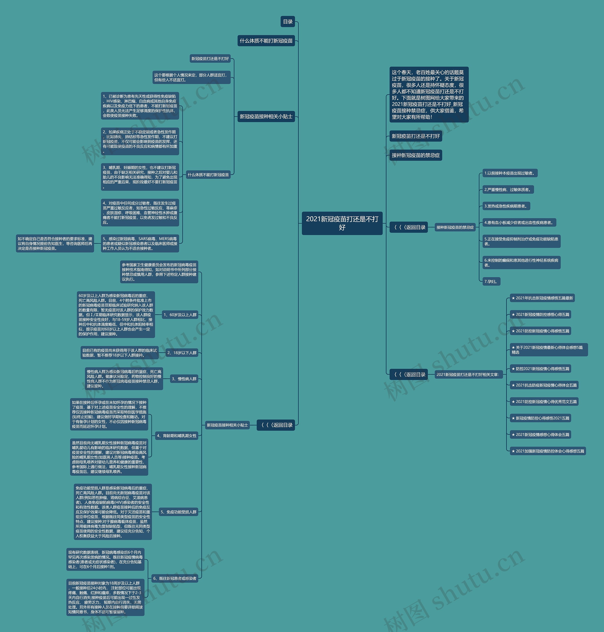 2021新冠疫苗打还是不打好思维导图