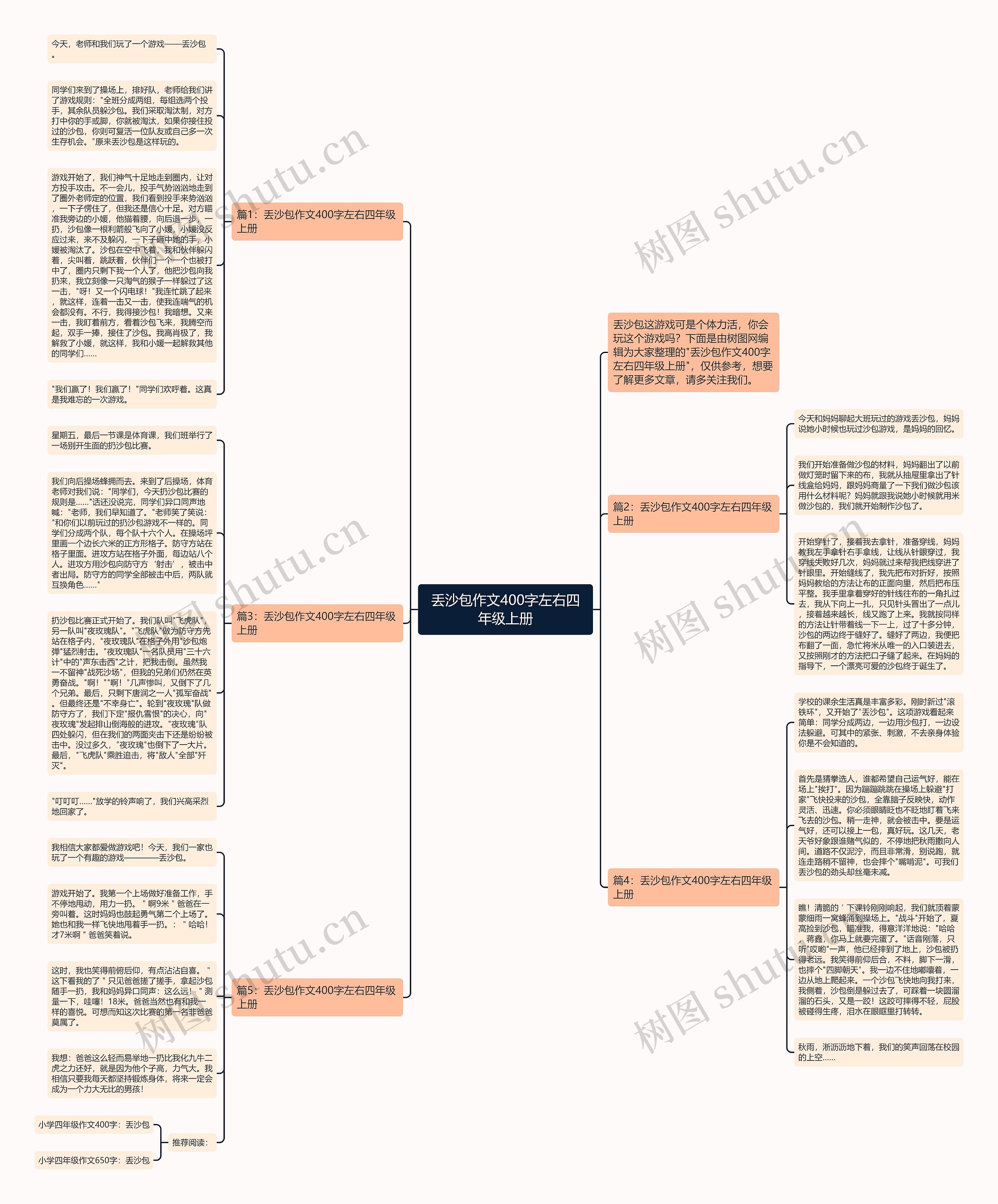 丢沙包作文400字左右四年级上册思维导图