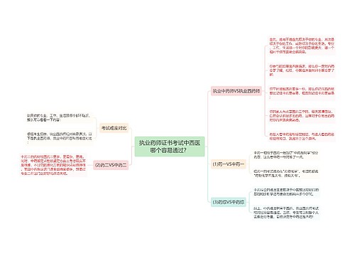 执业药师证书考试中西医哪个容易通过？