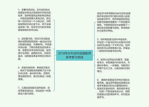 2018年乡村全科助理医师备考复习路线