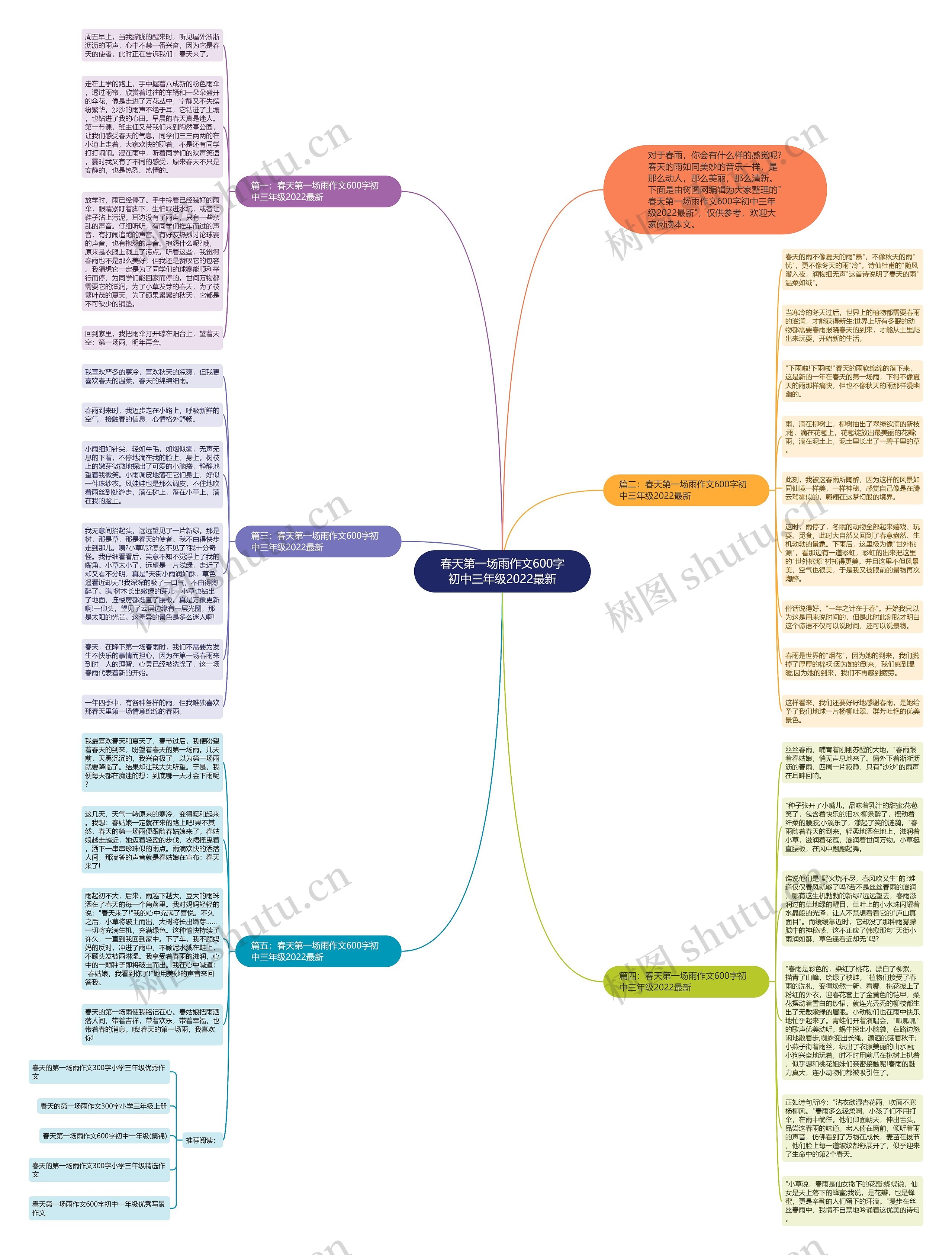 春天第一场雨作文600字初中三年级2022最新思维导图