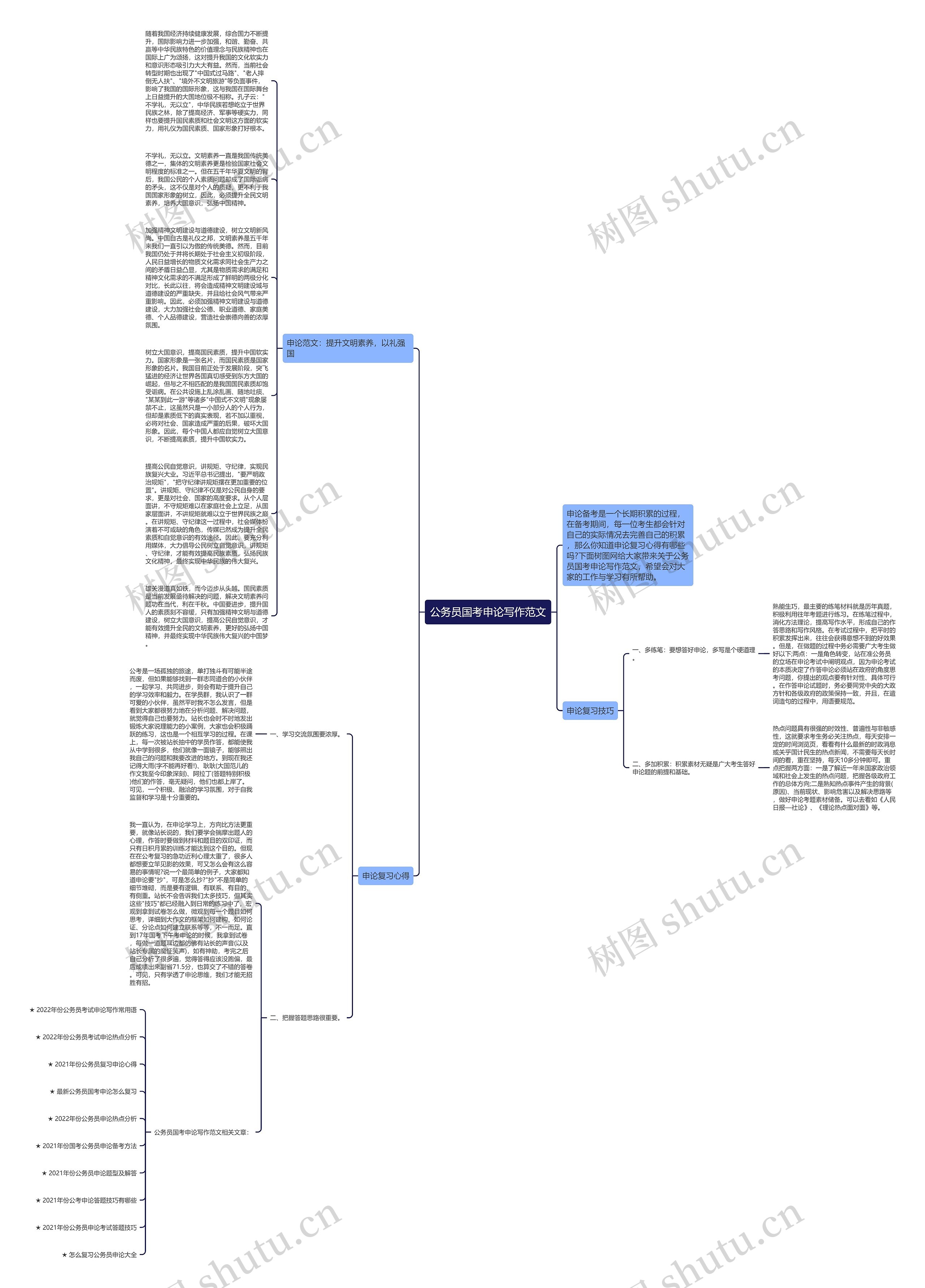 公务员国考申论写作范文思维导图
