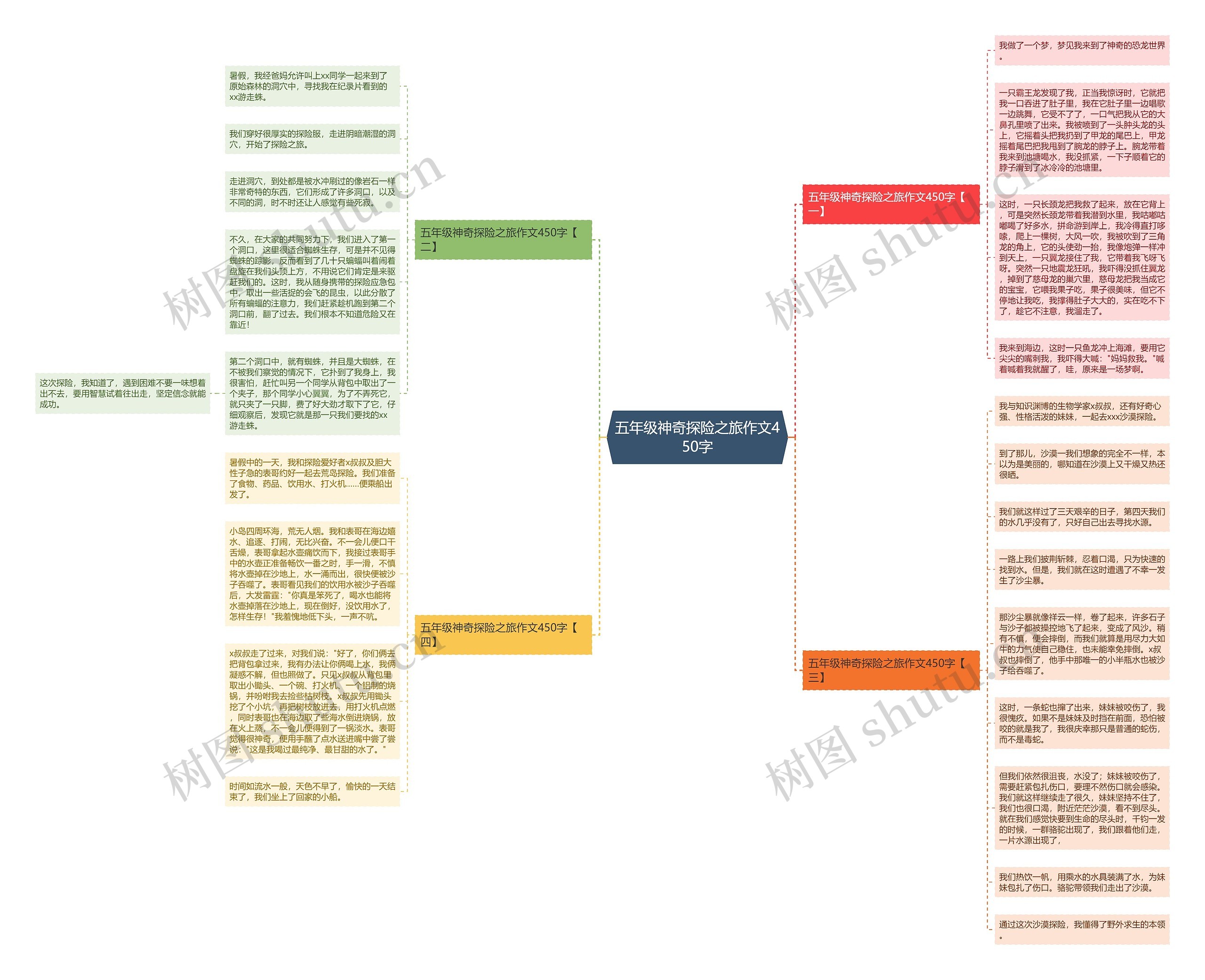 五年级神奇探险之旅作文450字思维导图