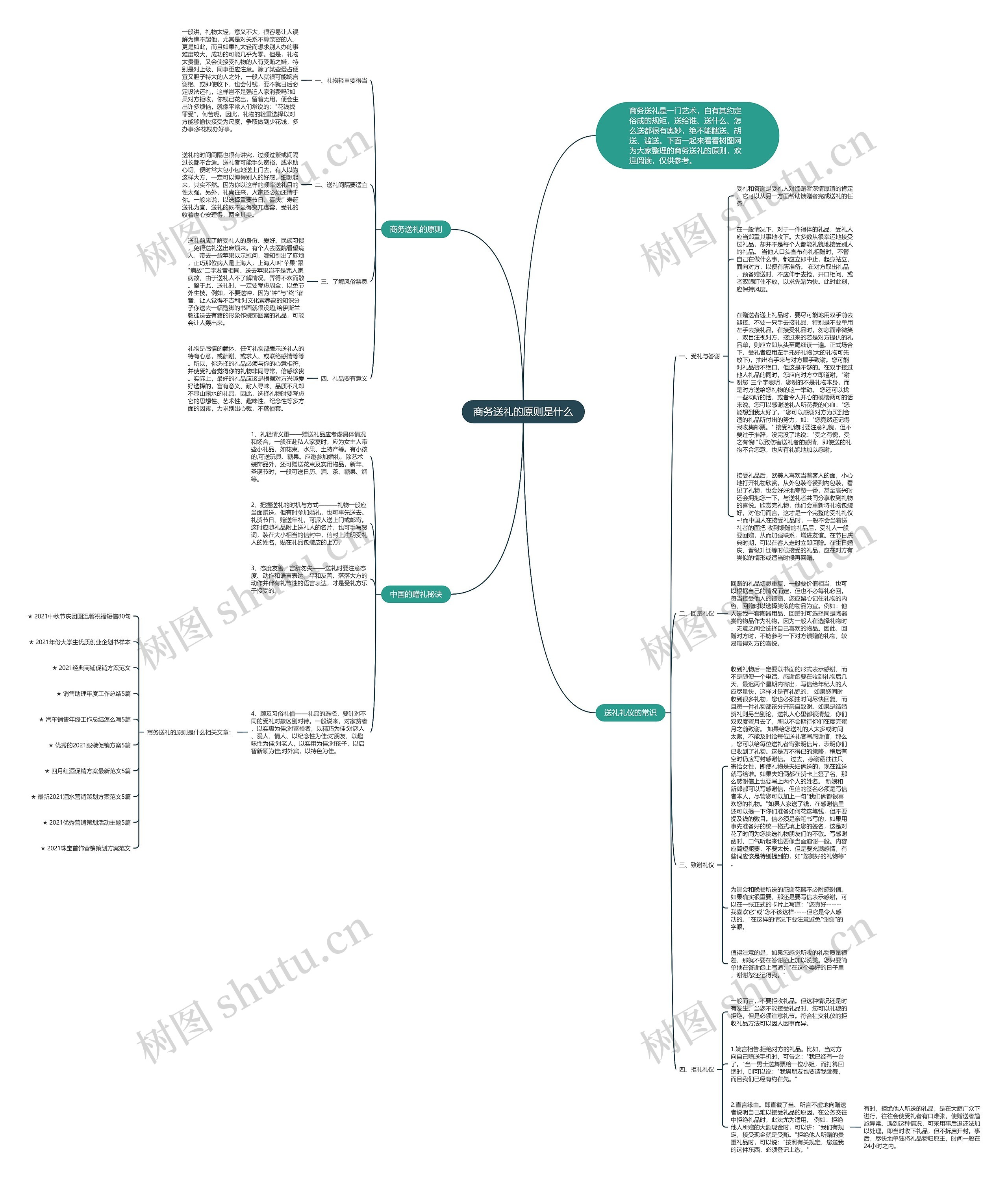 商务送礼的原则是什么思维导图