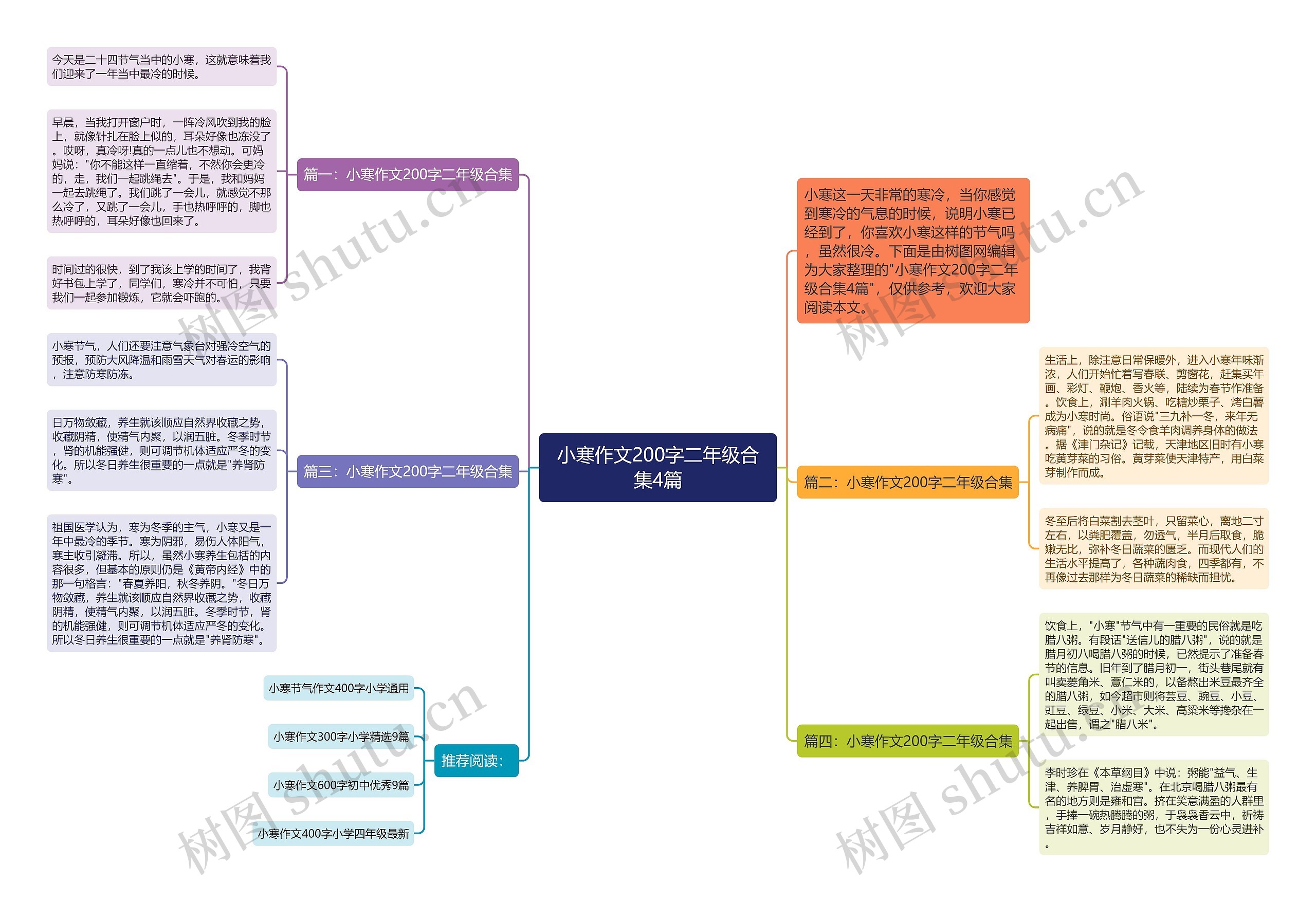 小寒作文200字二年级合集4篇