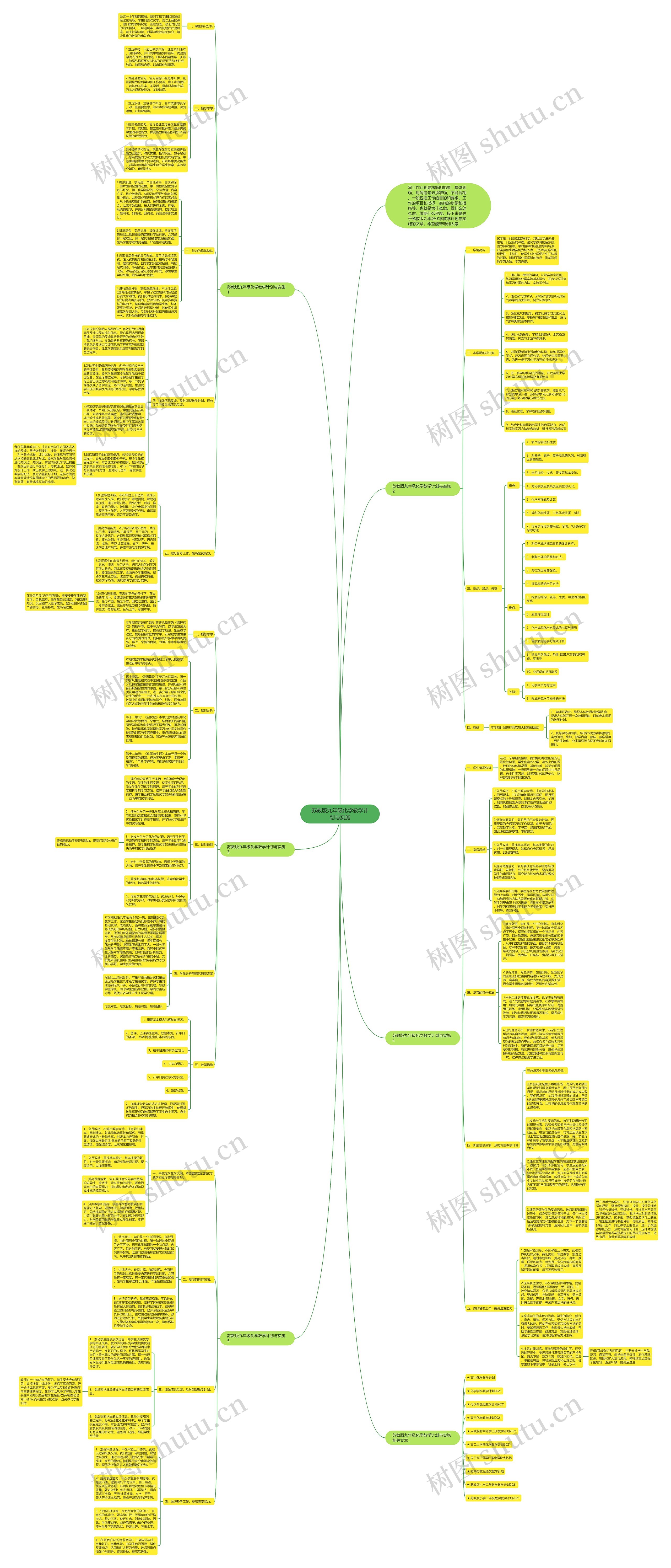 苏教版九年级化学教学计划与实施思维导图