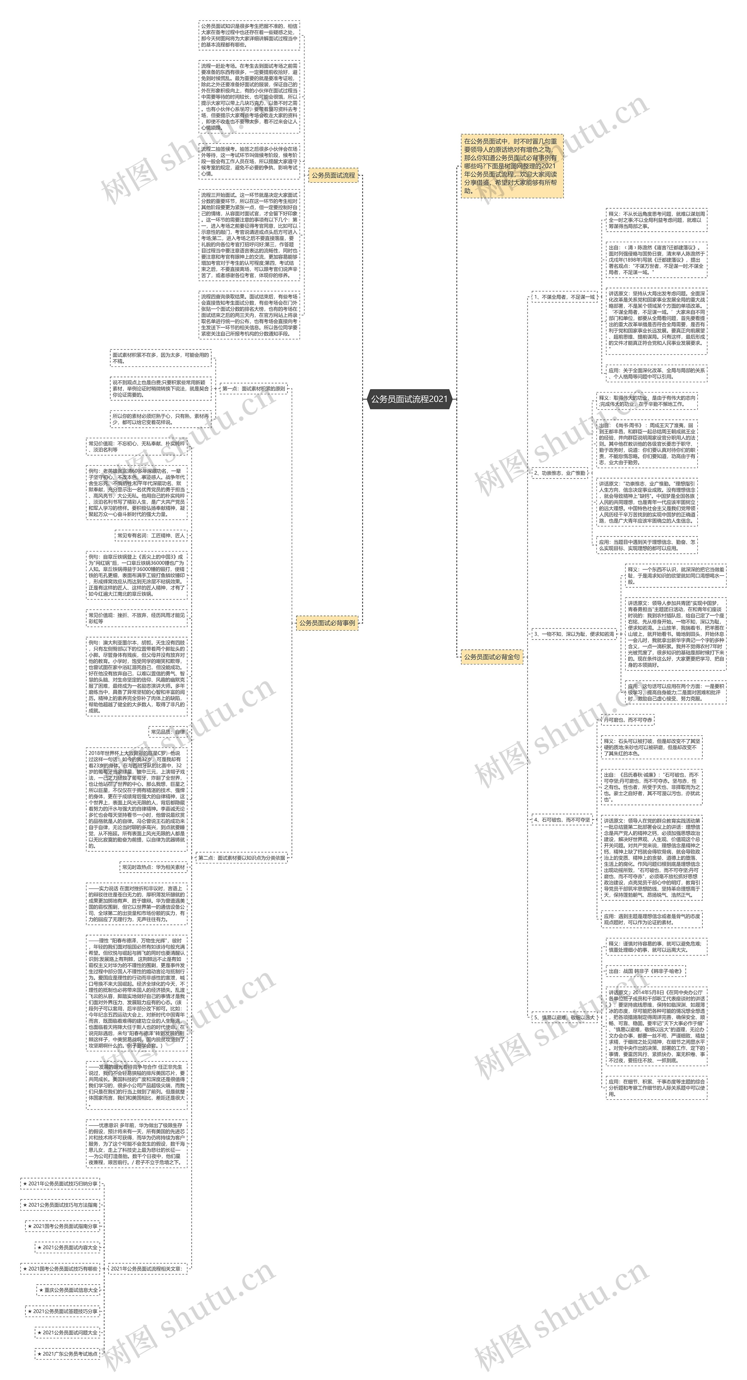 公务员面试流程2021思维导图