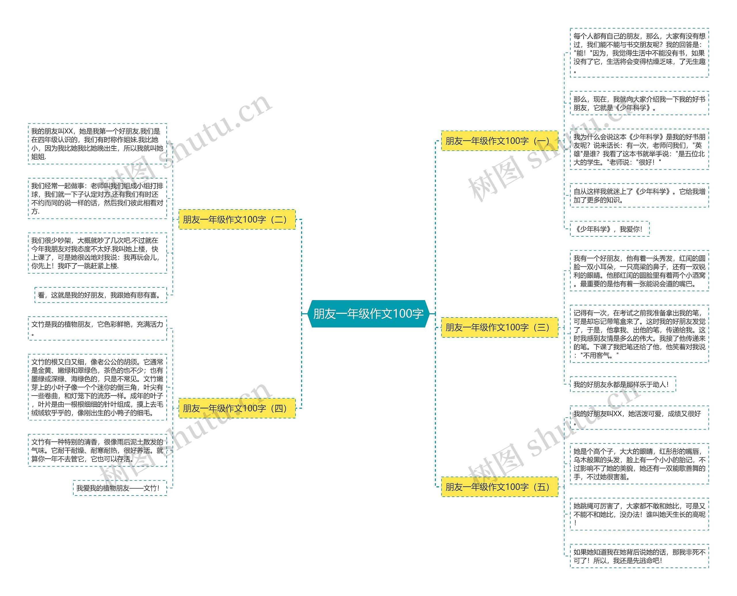 朋友一年级作文100字思维导图
