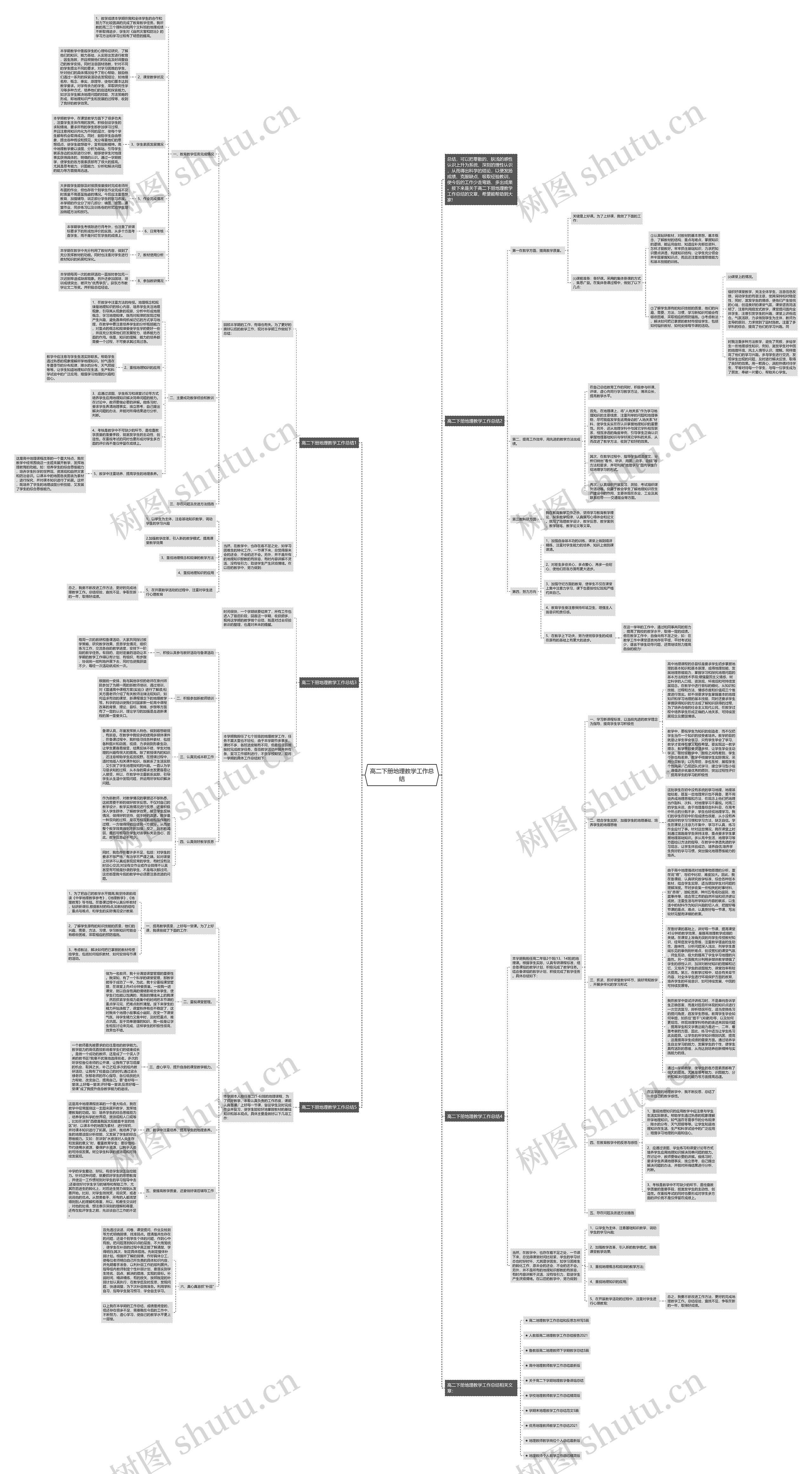 高二下册地理教学工作总结思维导图