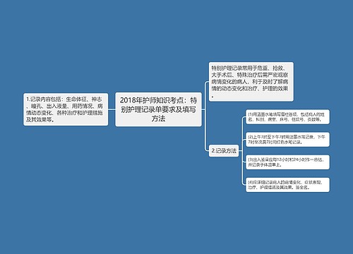 2018年护师知识考点：特别护理记录单要求及填写方法