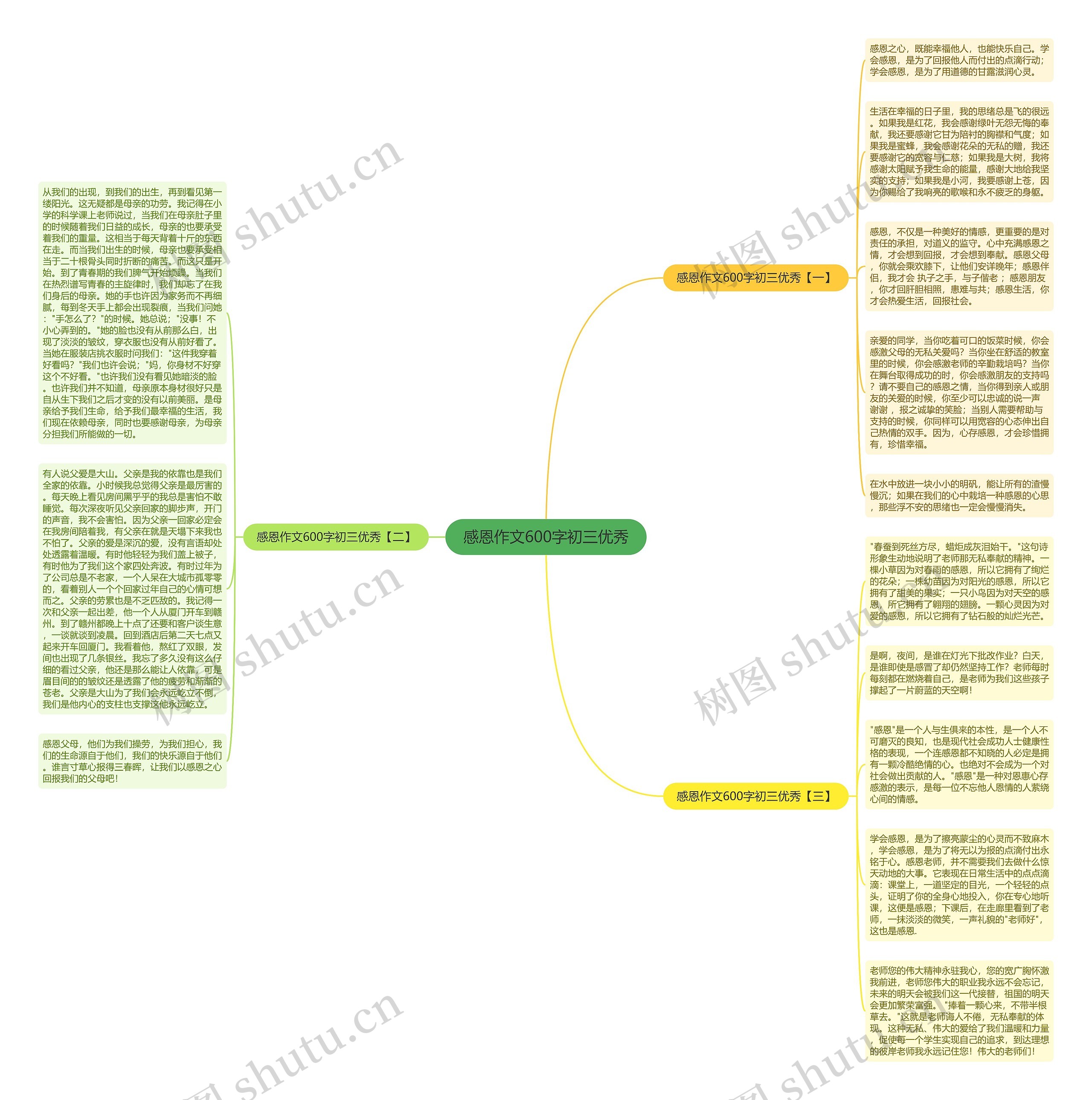 感恩作文600字初三优秀思维导图
