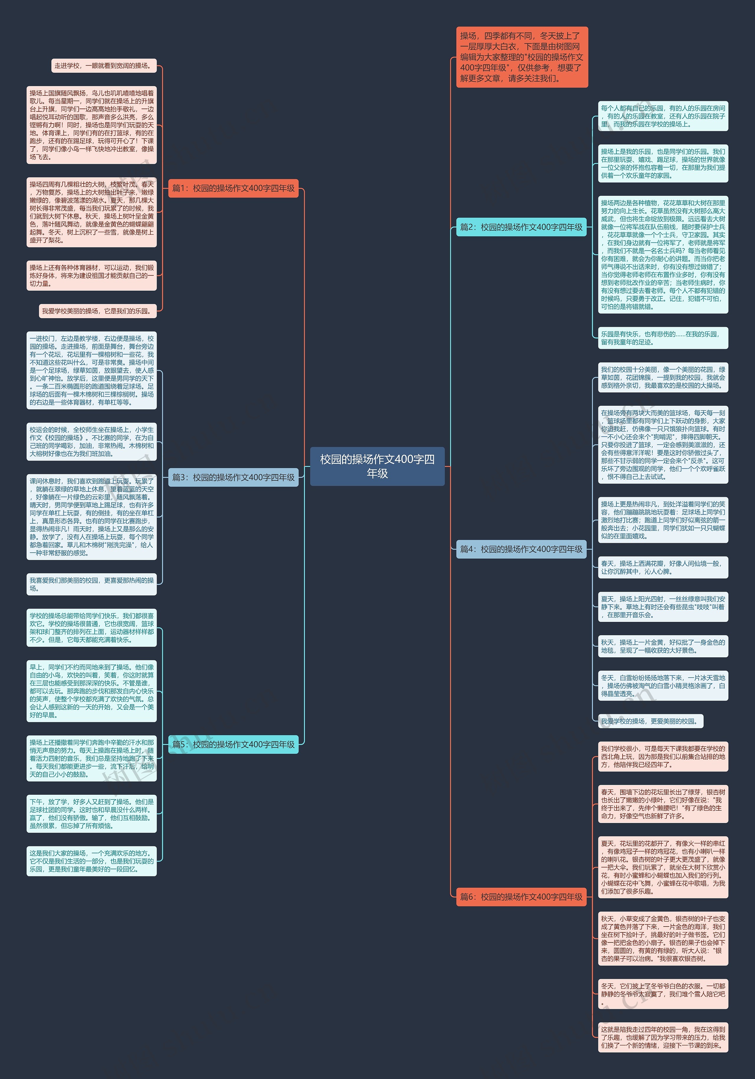 校园的操场作文400字四年级思维导图