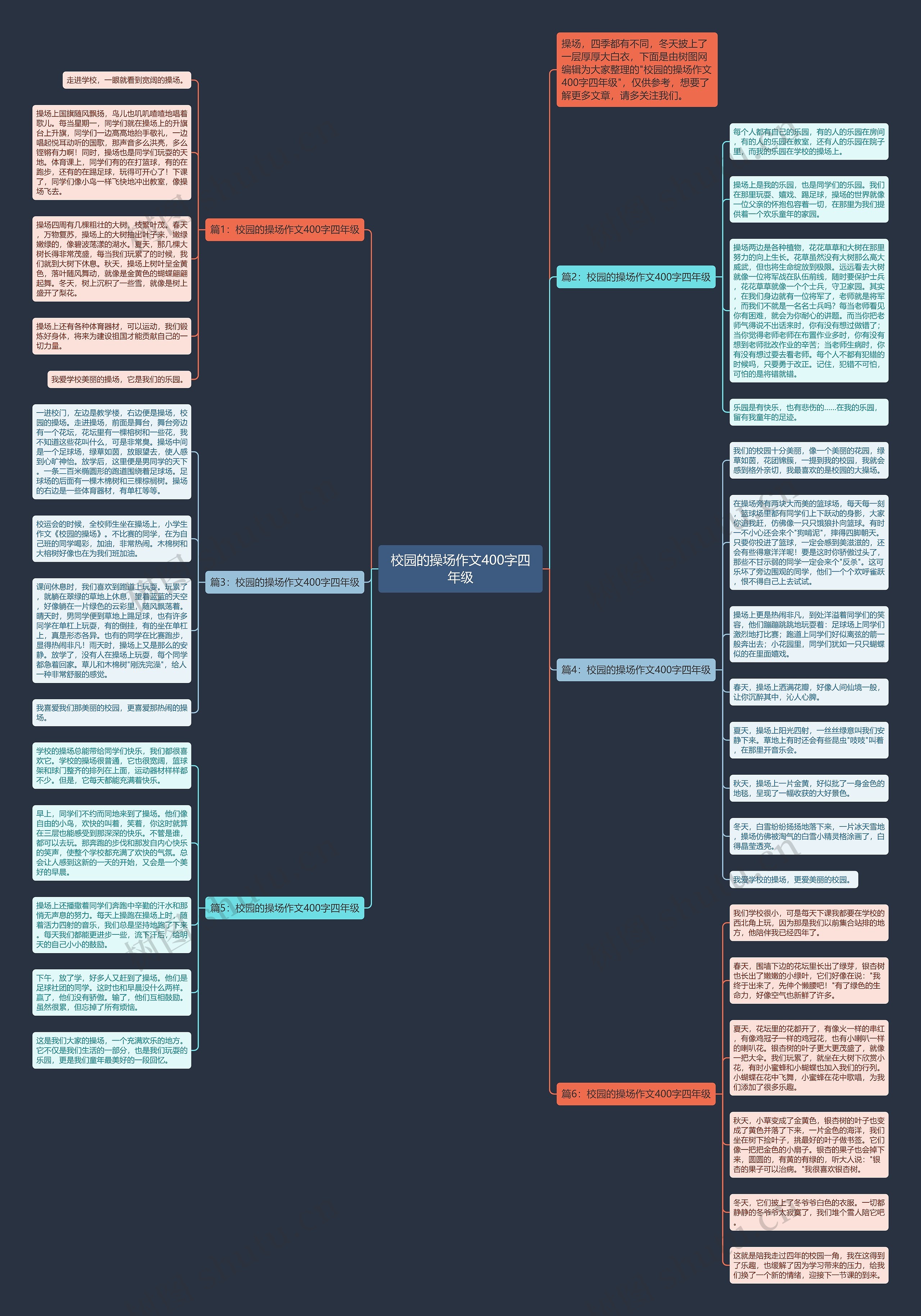 校园的操场作文400字四年级思维导图高清图 校园的操场作文400字四年级思维导图