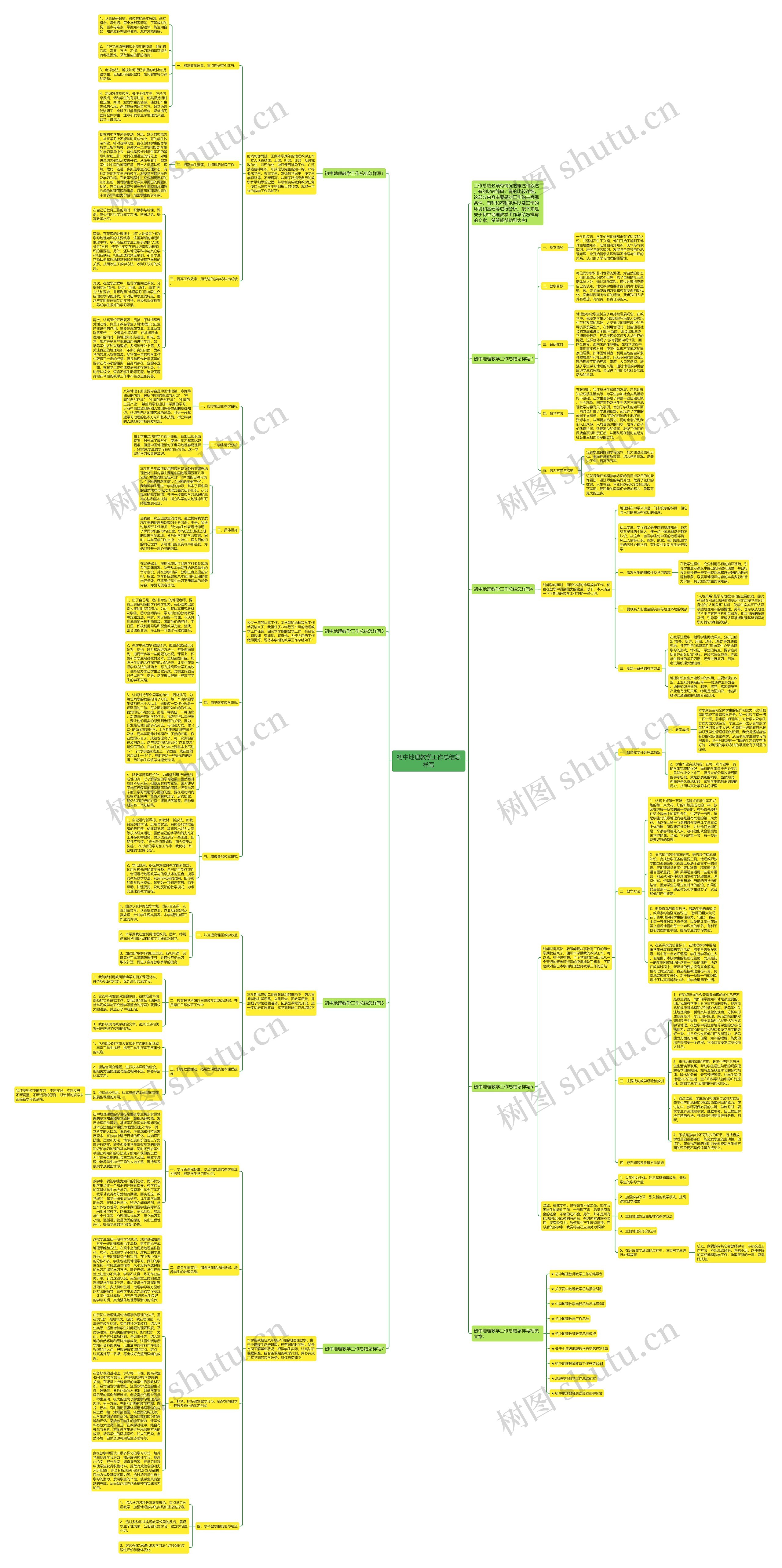 初中地理教学工作总结怎样写思维导图