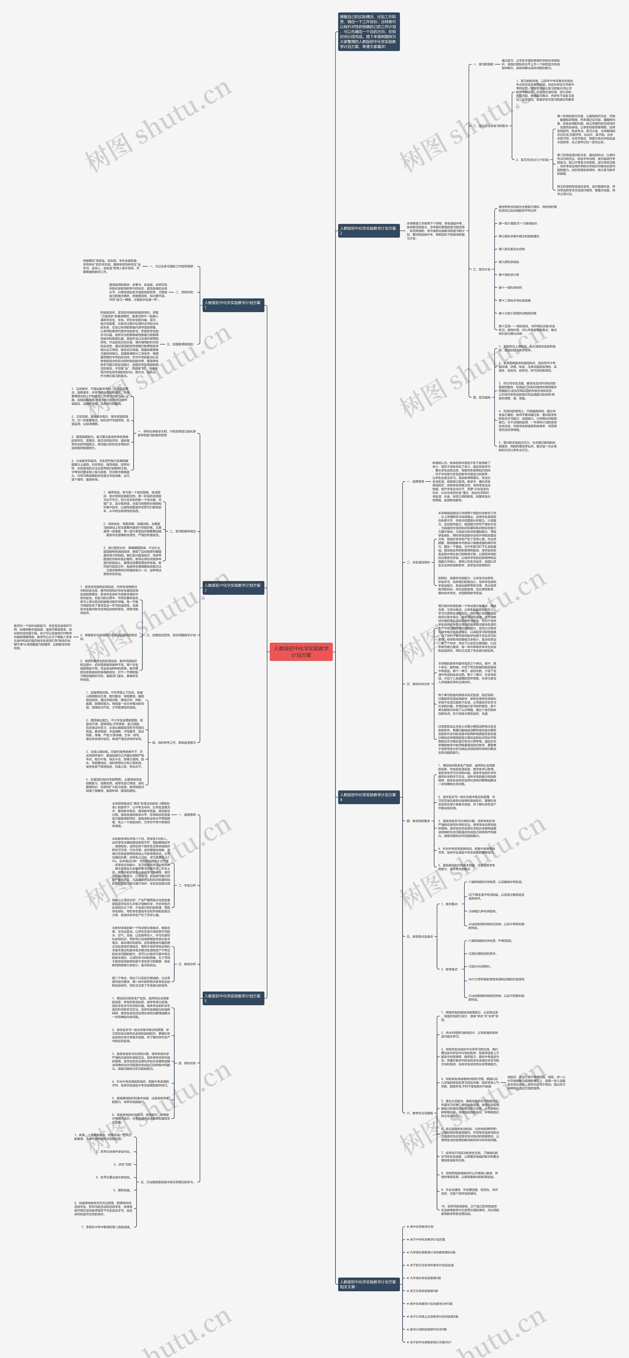 人教版初中化学实验教学计划方案思维导图