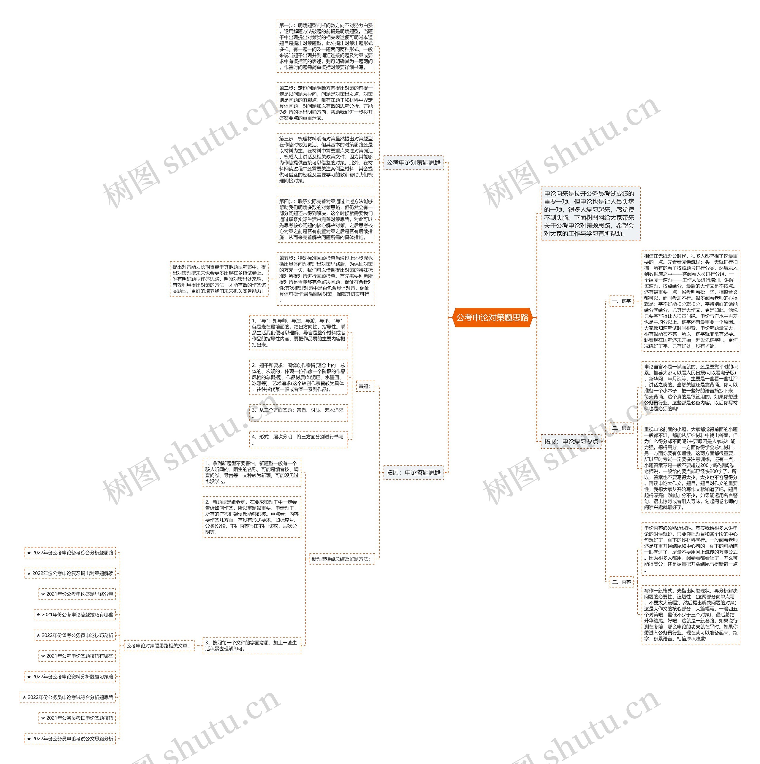 公考申论对策题思路思维导图