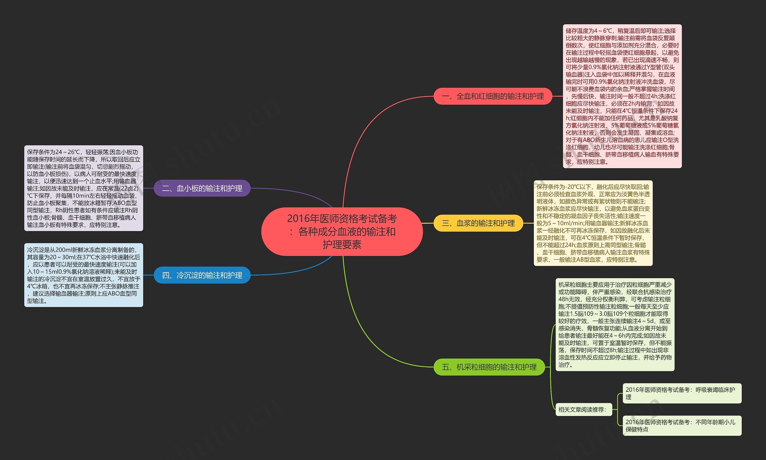2016年医师资格考试备考：各种成分血液的输注和护理要素
