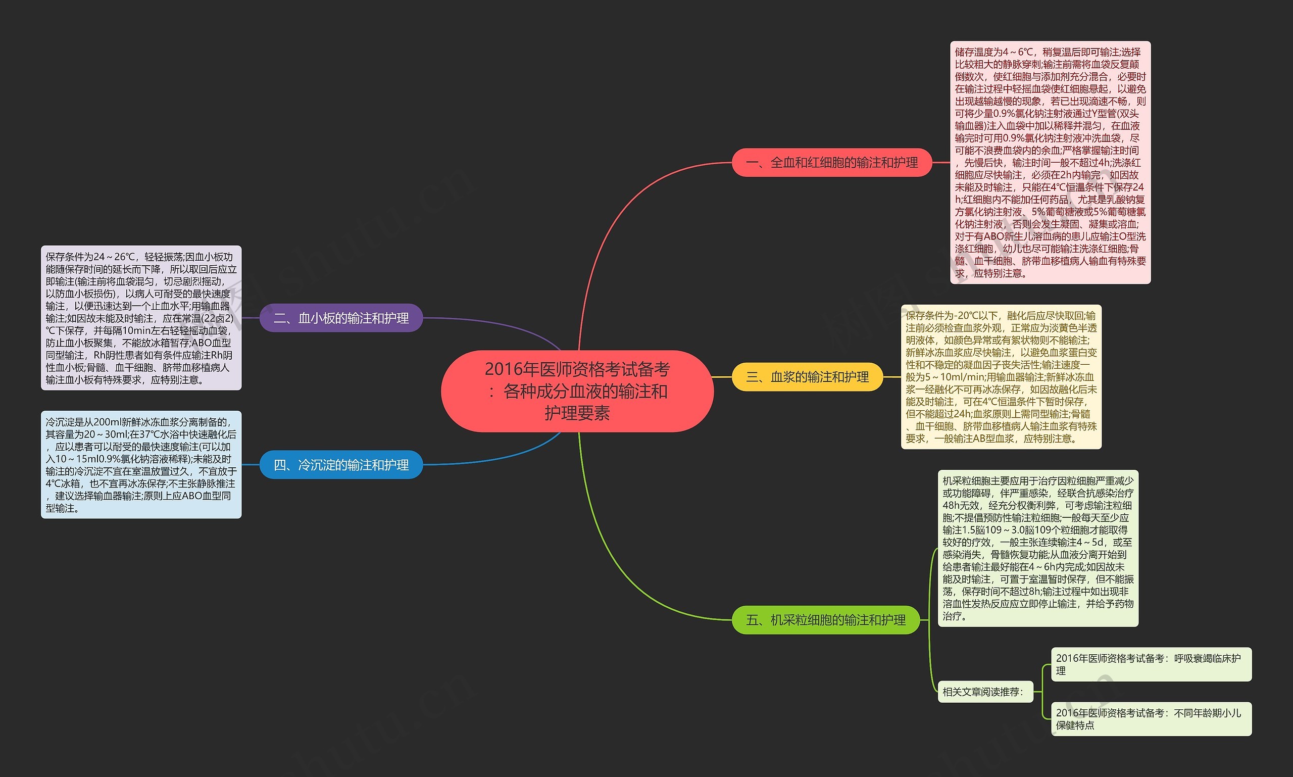 2016年医师资格考试备考:各种成分血液的输注和护理要素 2016年医师资格考试备考:各种成分血液的输注和护理要素