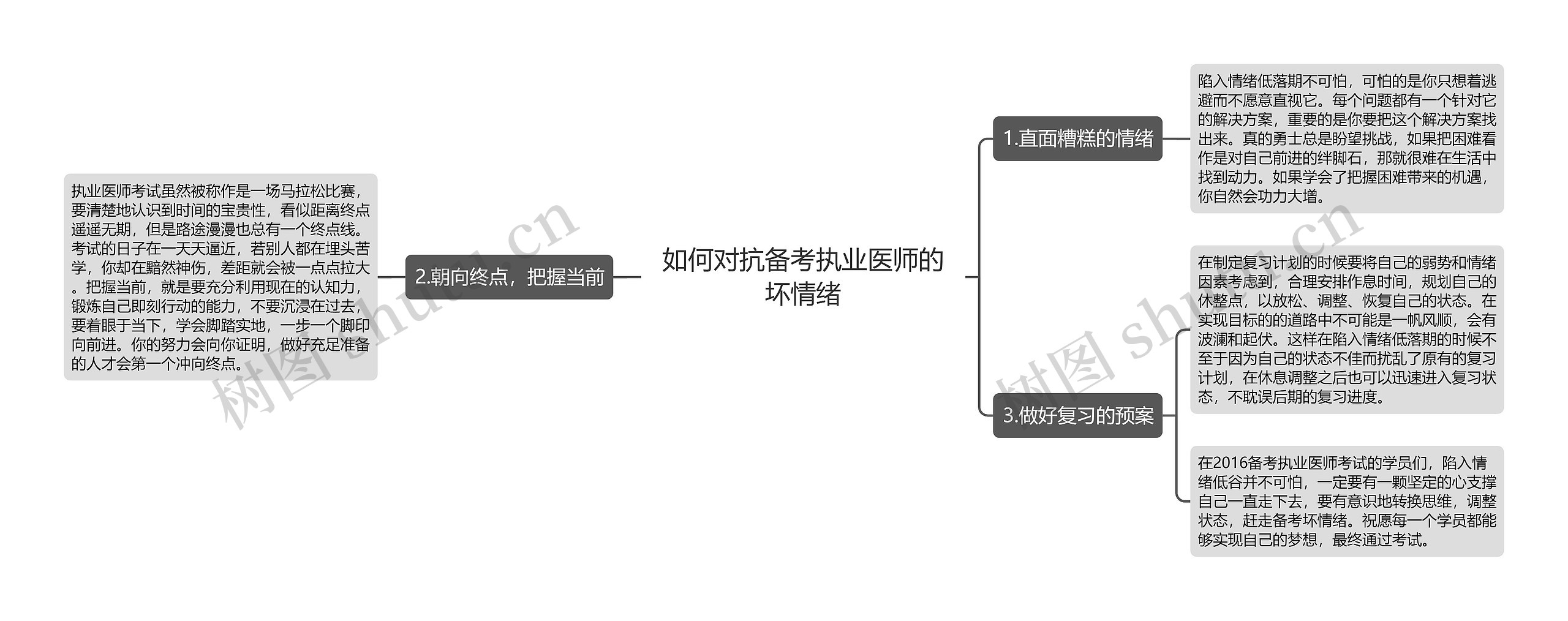 如何对抗备考执业医师的坏情绪